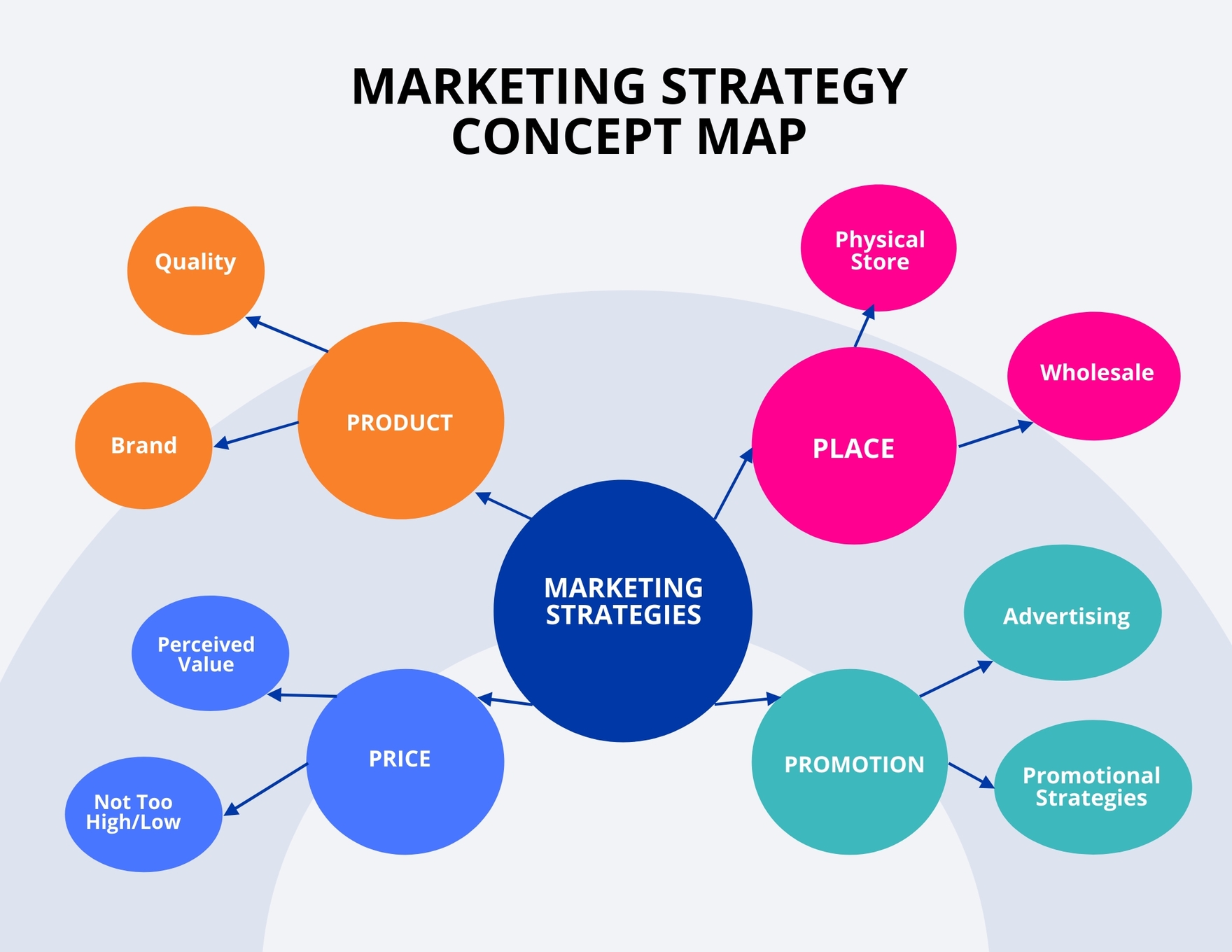 Marketing Map Template