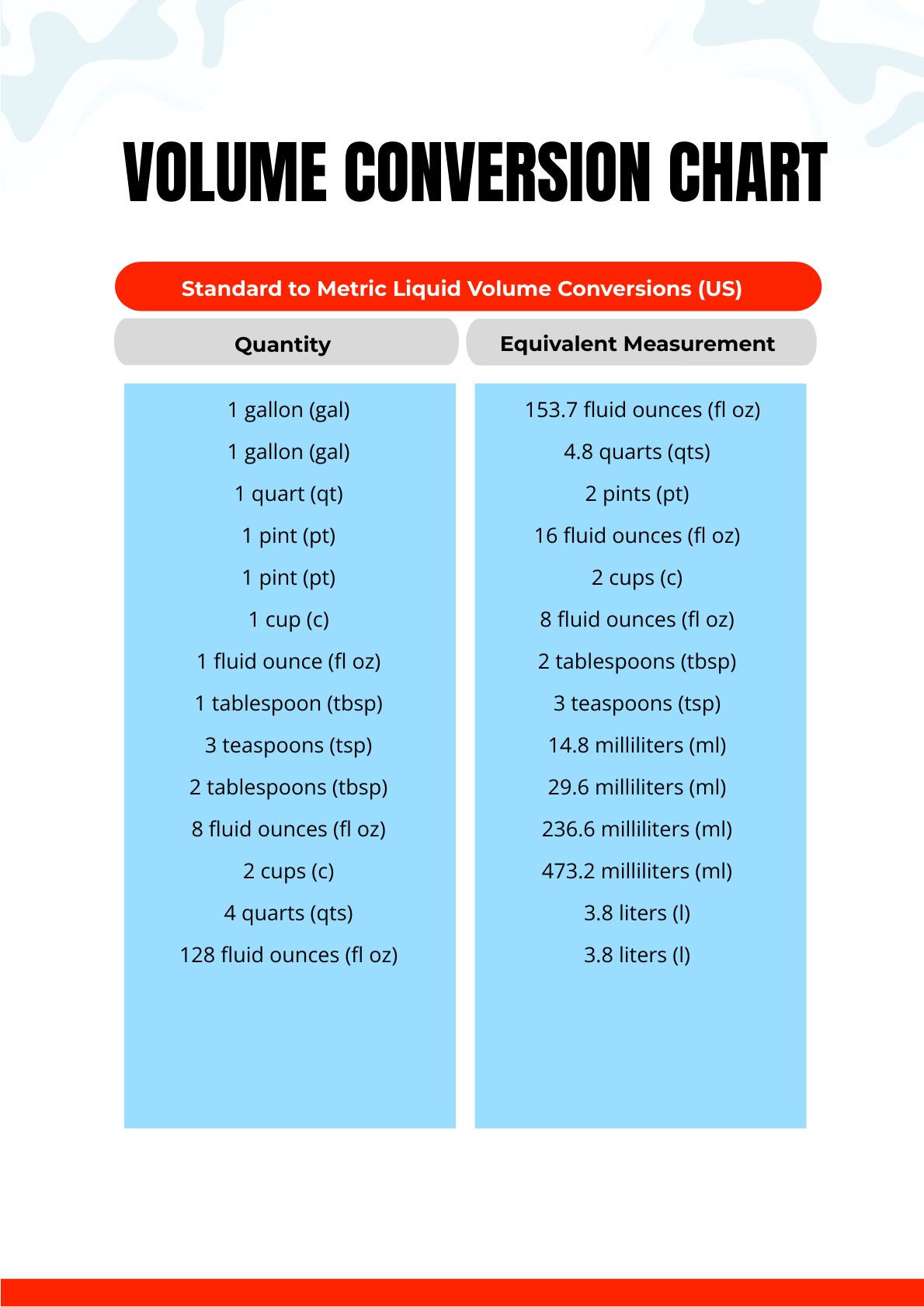 Volume Conversion Chart