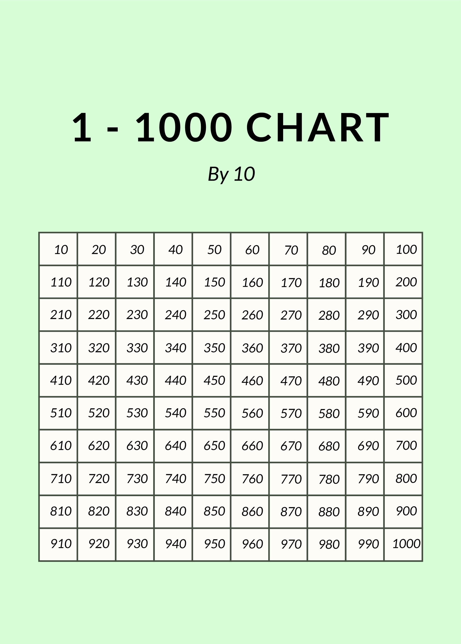 Thousand Chart Numbers Printable Numbers Number Grid Numbers | Sexiz Pix