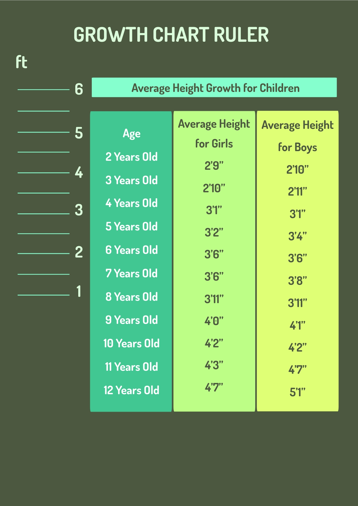 Growth Chart Ruler