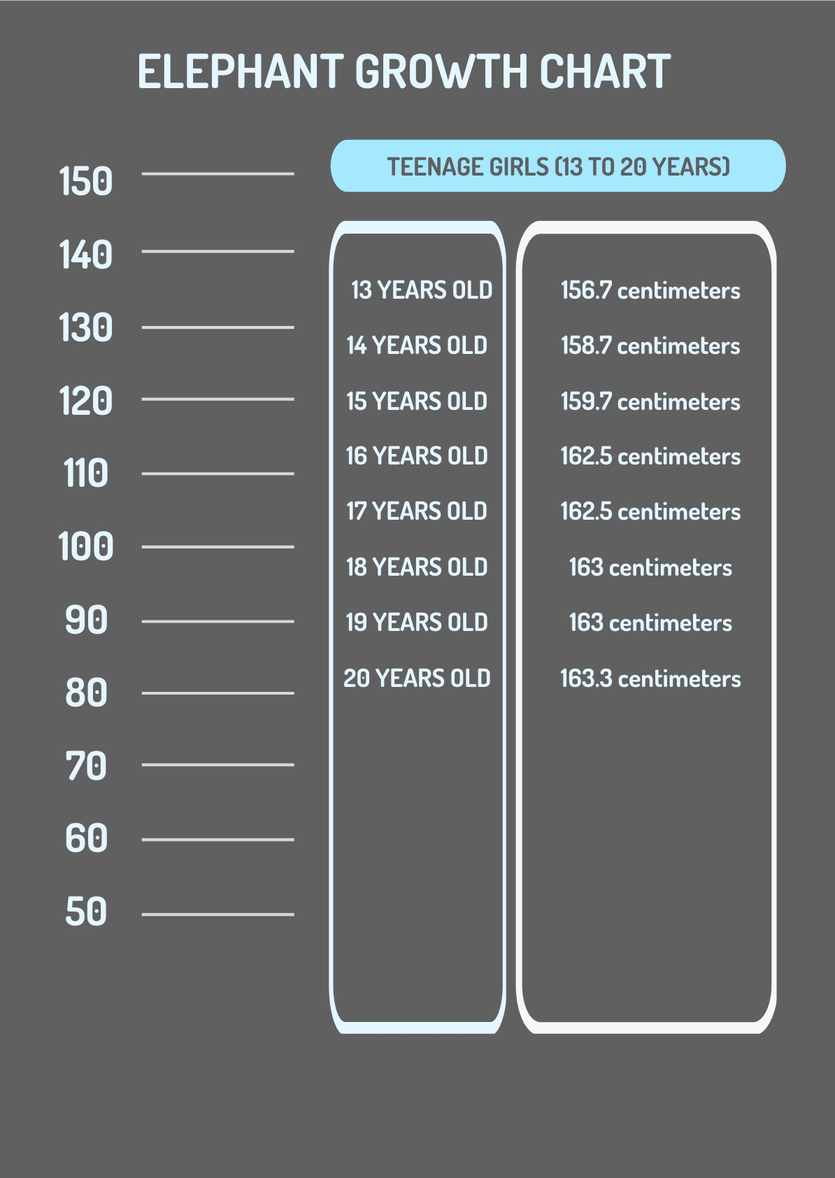 Elephant Growth Chart