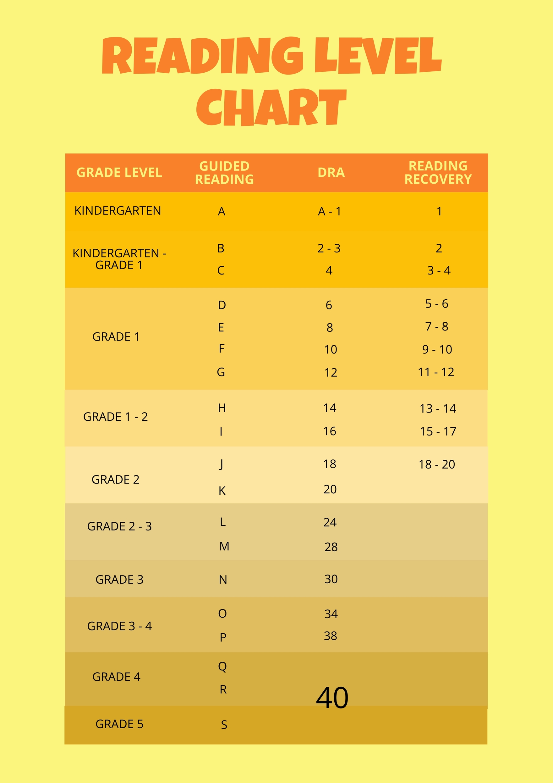 Reading Level Chart