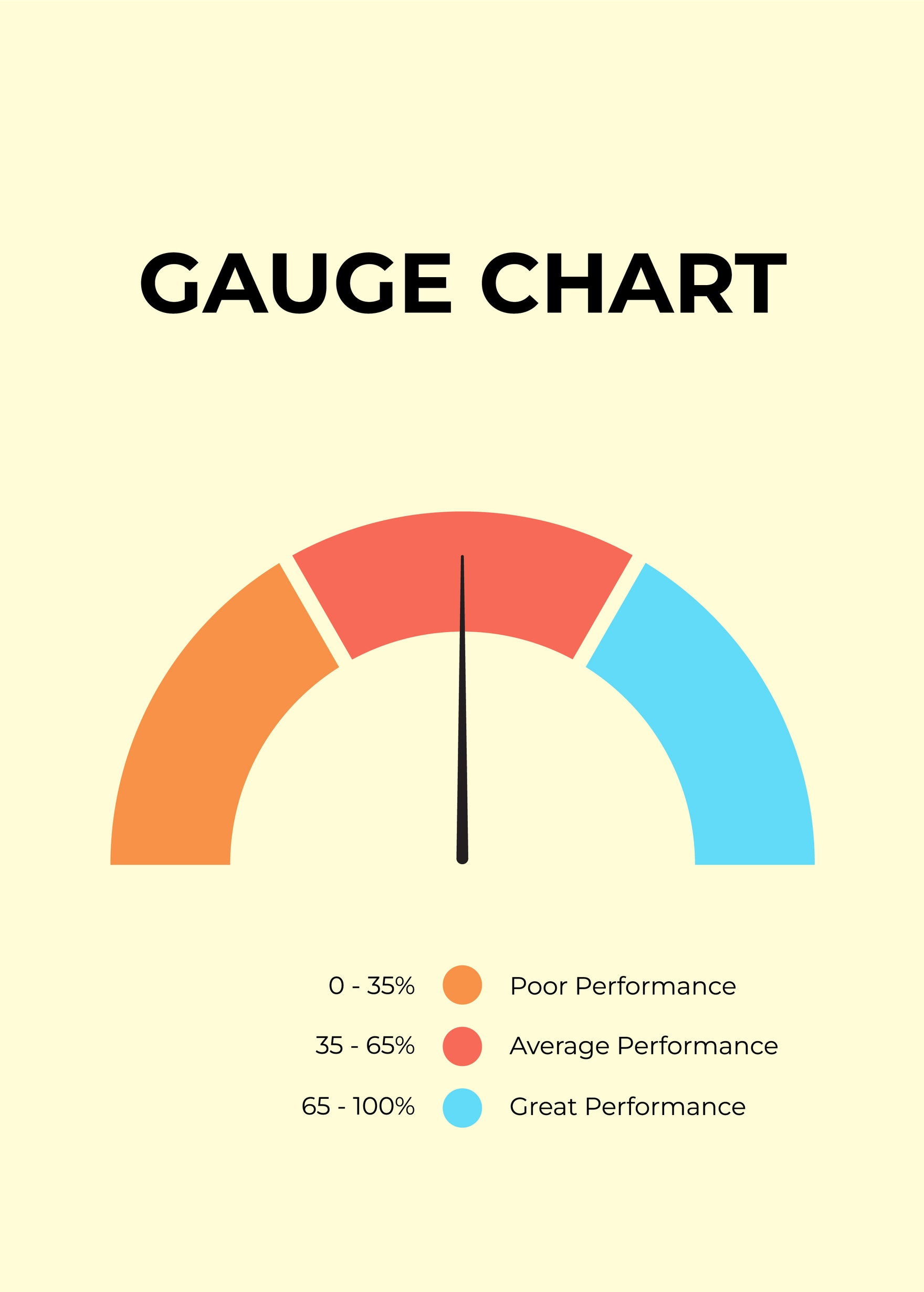 Gauge Chart