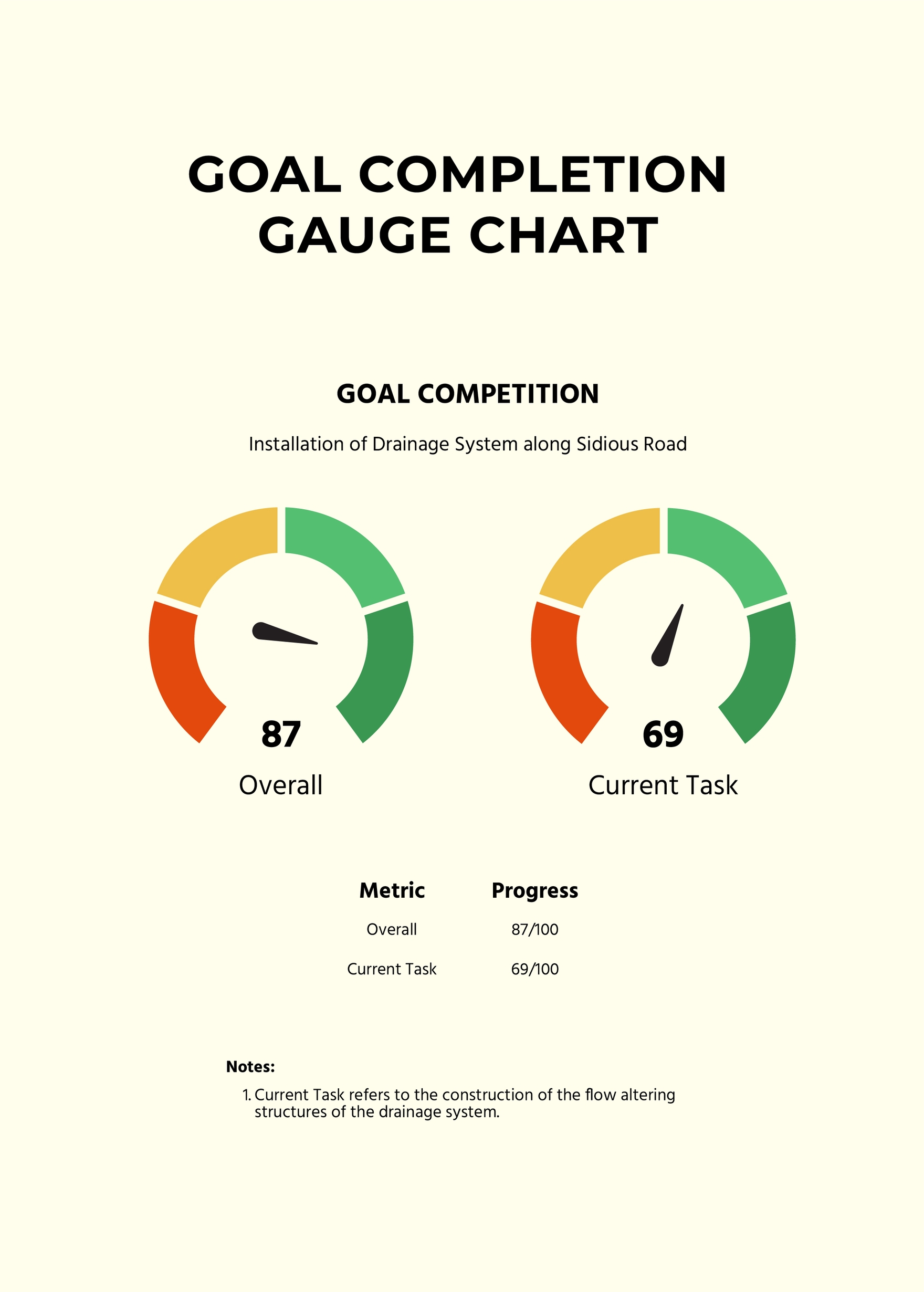 Goal Completion Gauge Chart