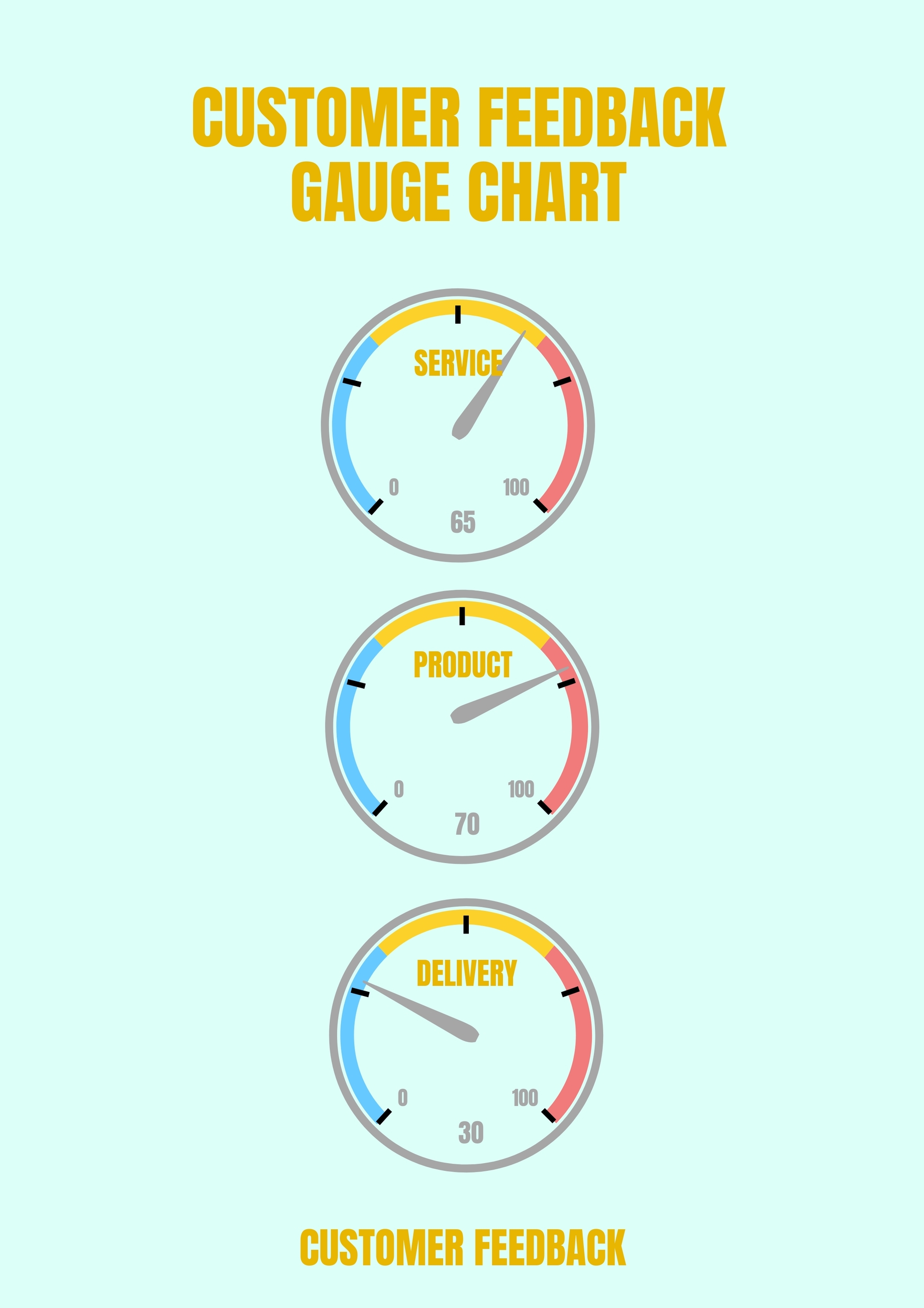 Customer Feedback Gauge Chart