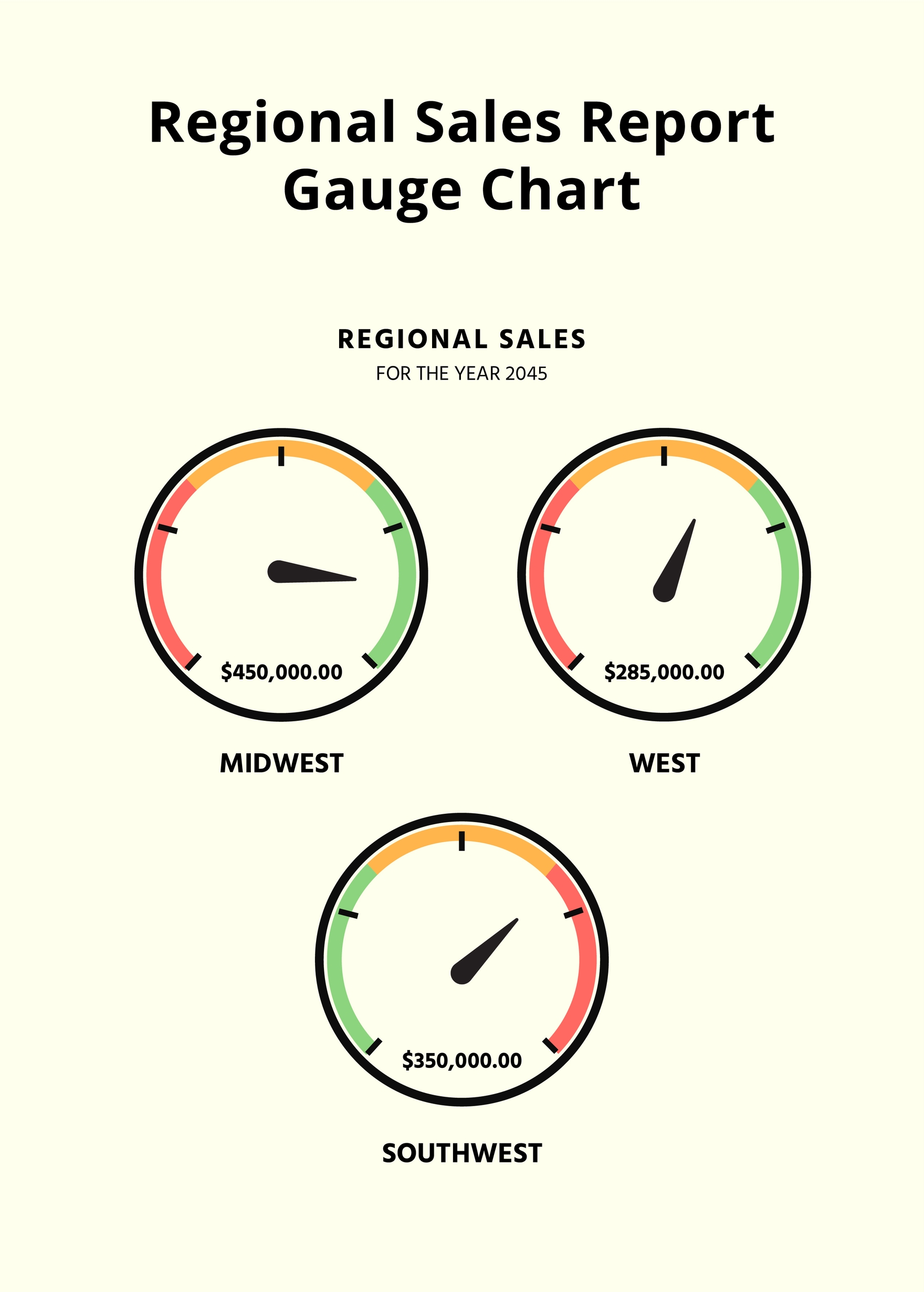 Regional Sales Report Gauge Chart