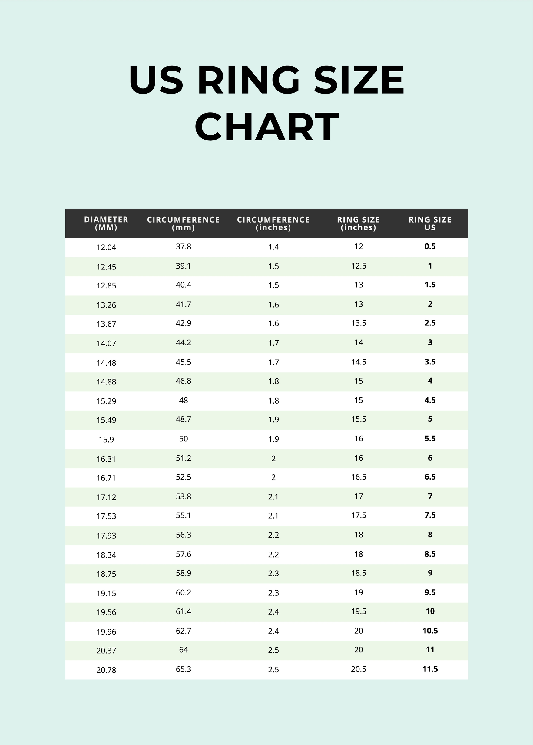 US Ring Size Chart Template