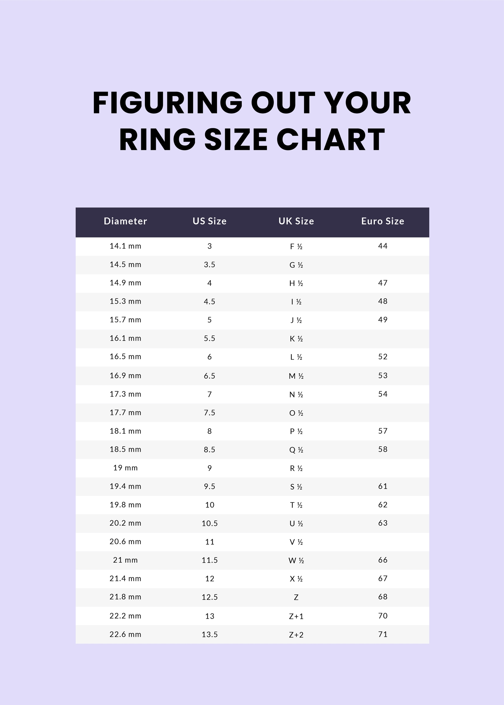 Figuring Out Your Ring Size Chart Template