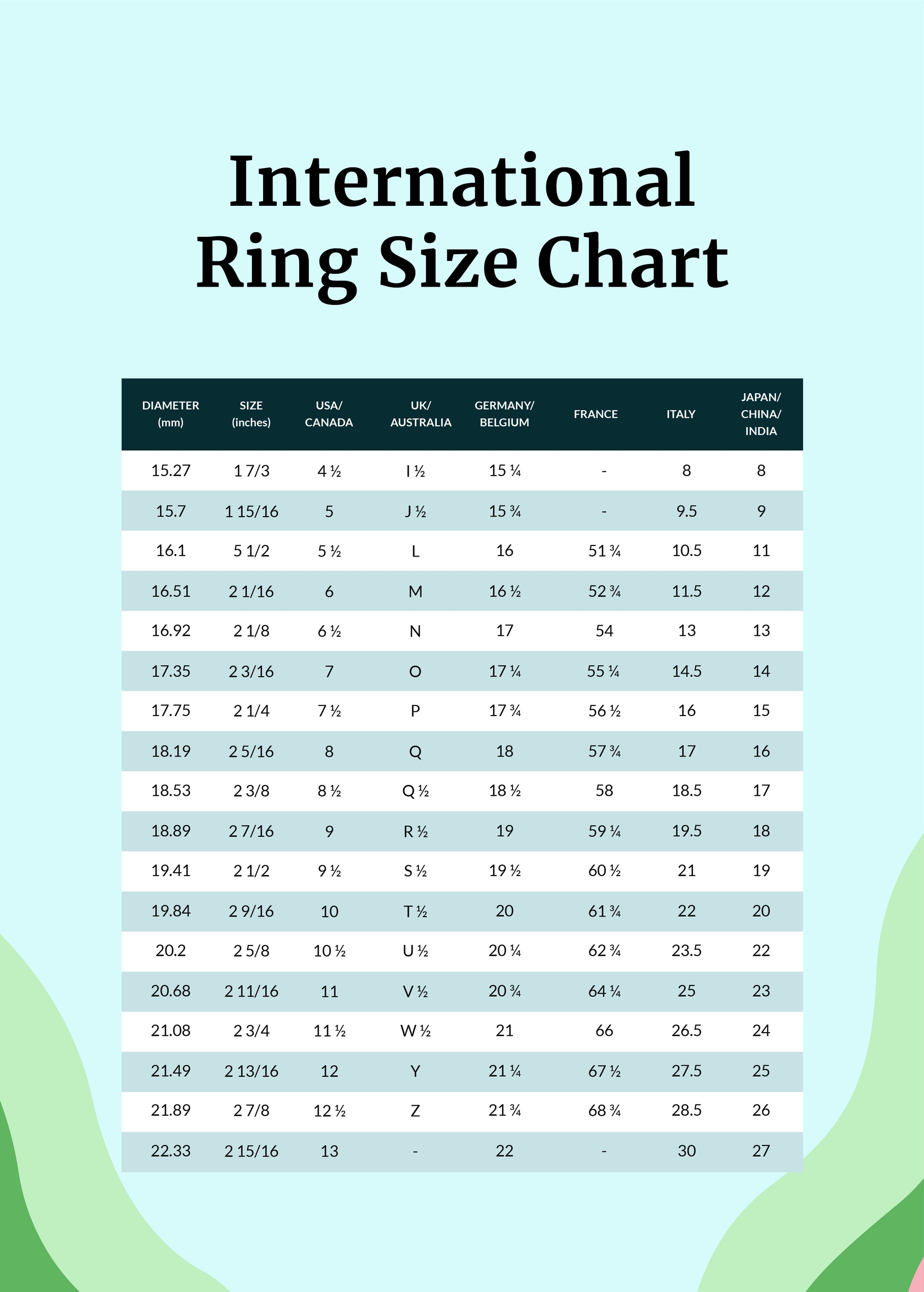 International Ring Size Chart Template