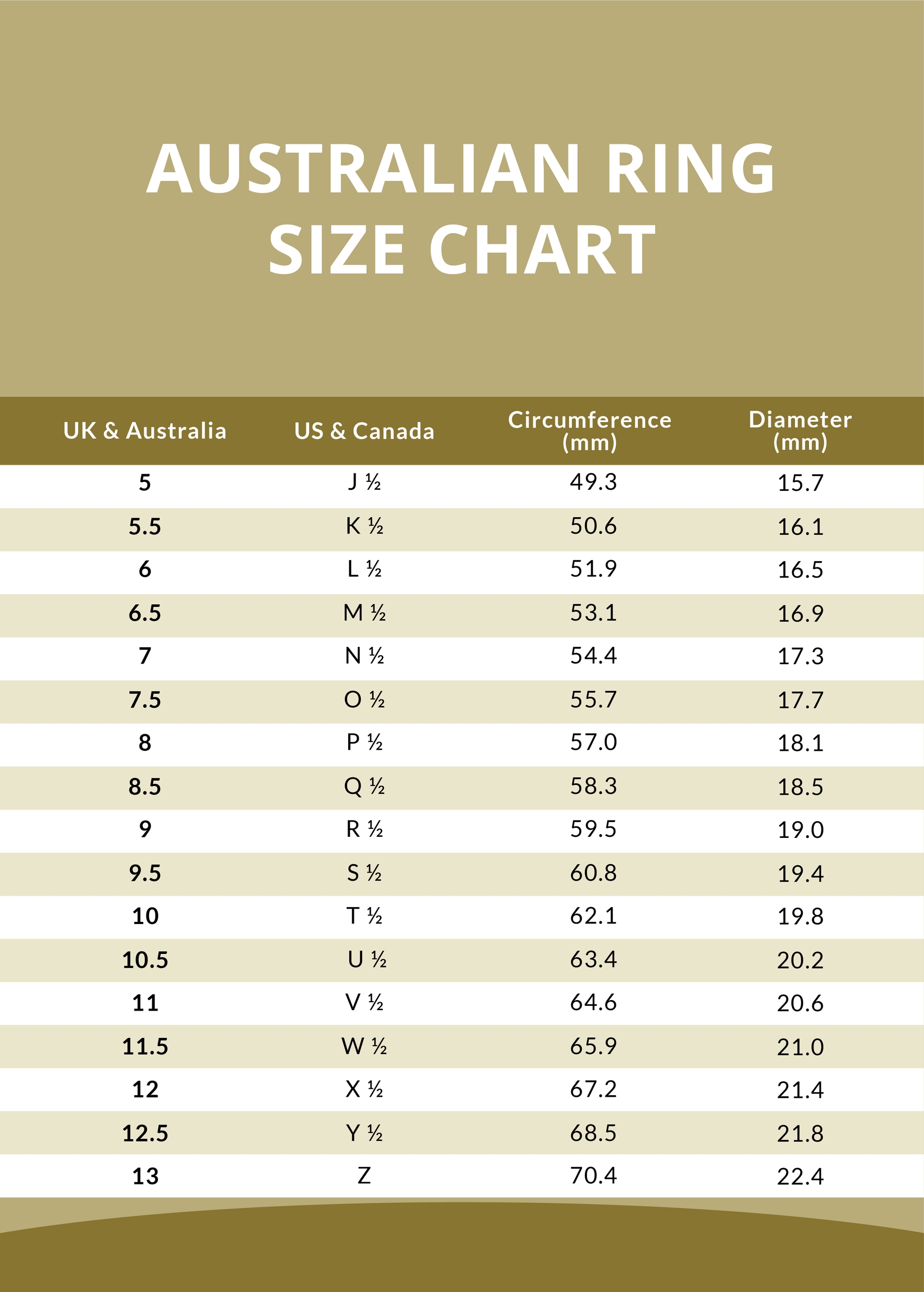 Australian Ring Size Chart Template