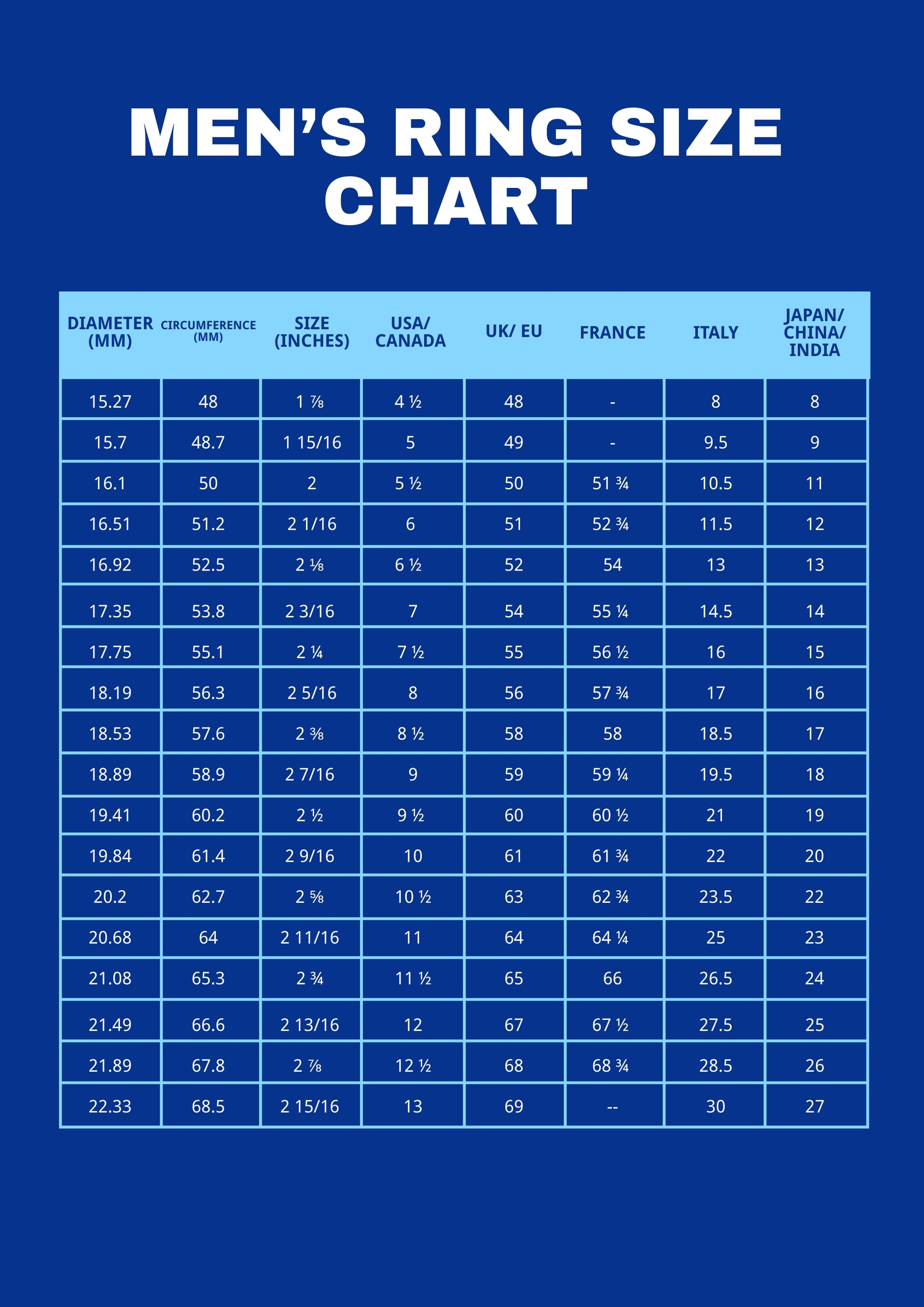 Mens Ring Size Chart Template