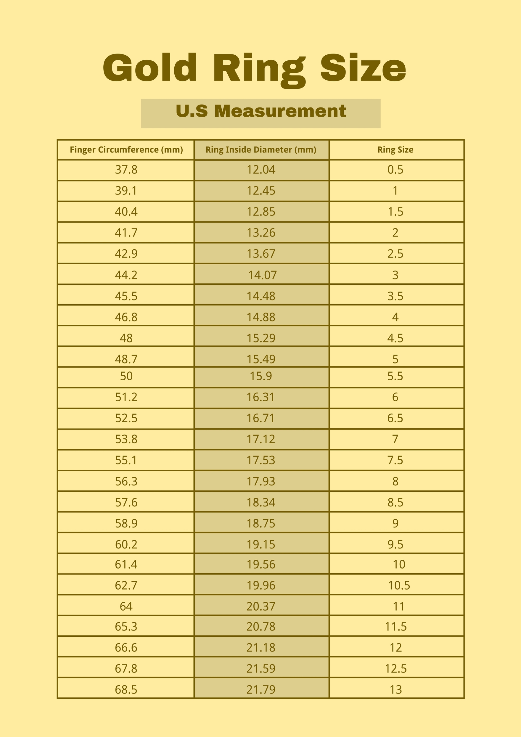 Gold ring size chart template