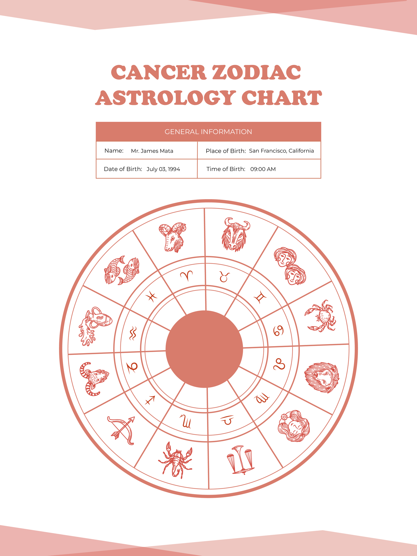 Cancer Zodiac Astrology Chart