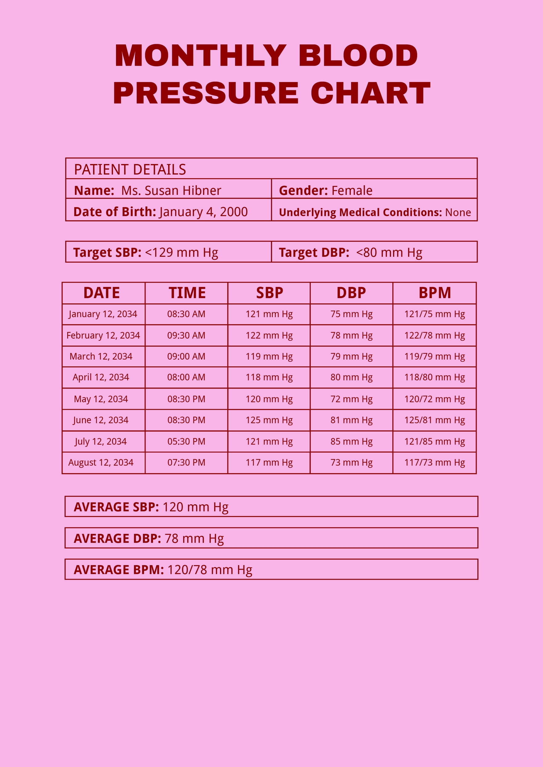 Monthly Blood Pressure Chart Template