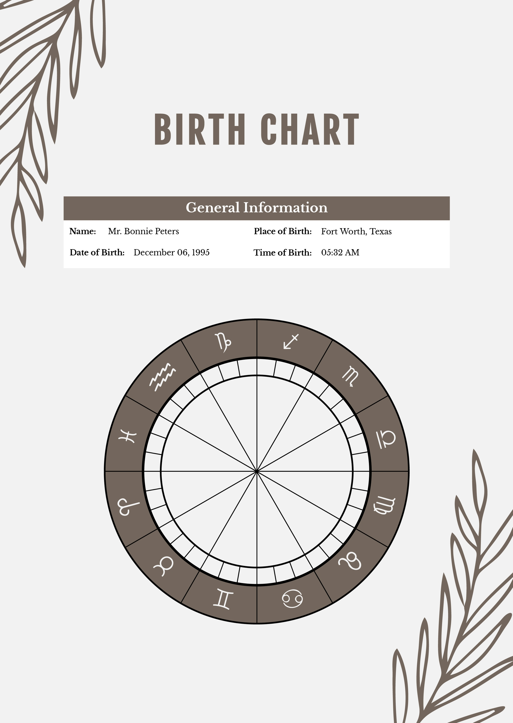 Blank Birth Chart Template