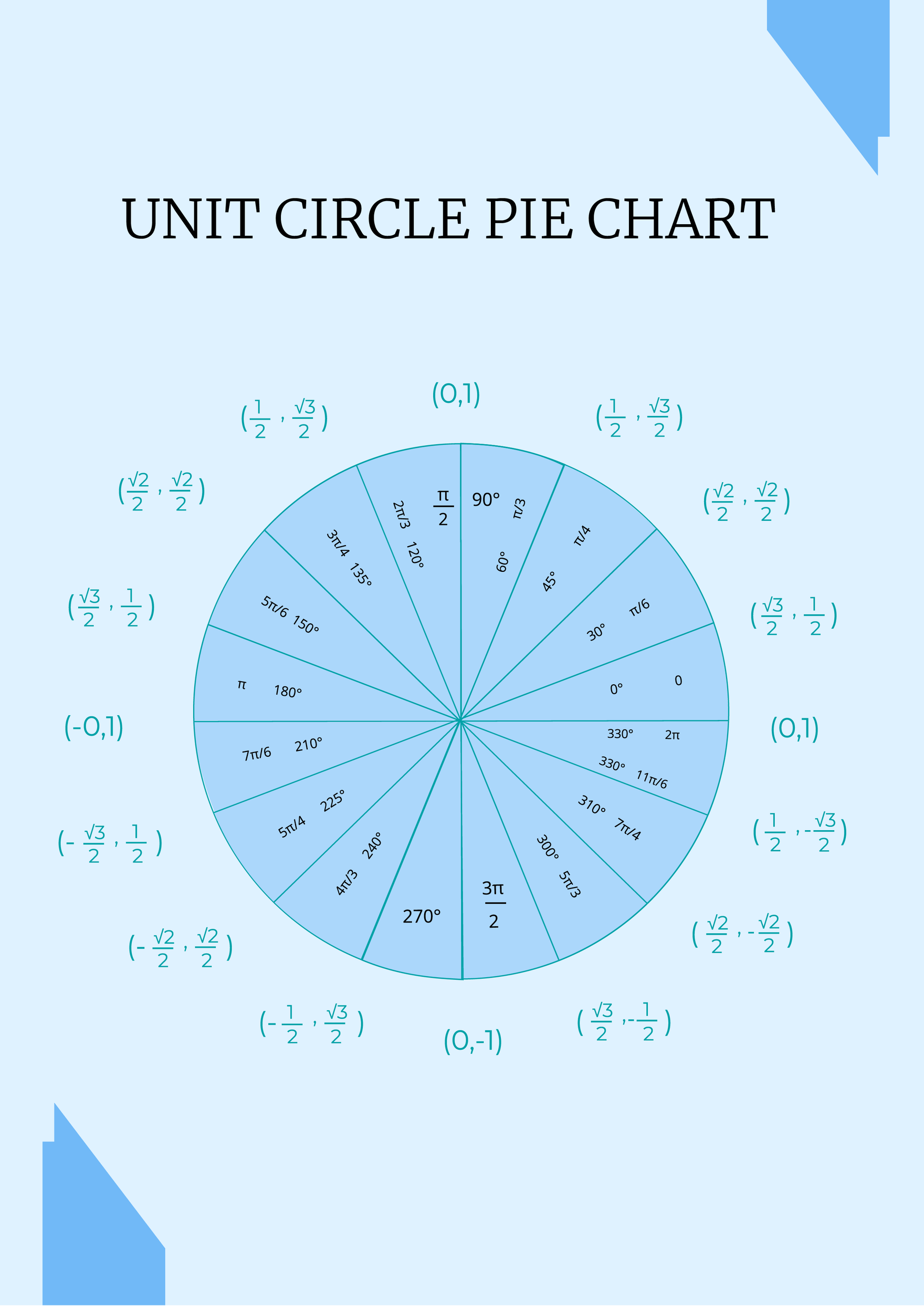 Unit Circle Degree Chart in PDF, Illustrator