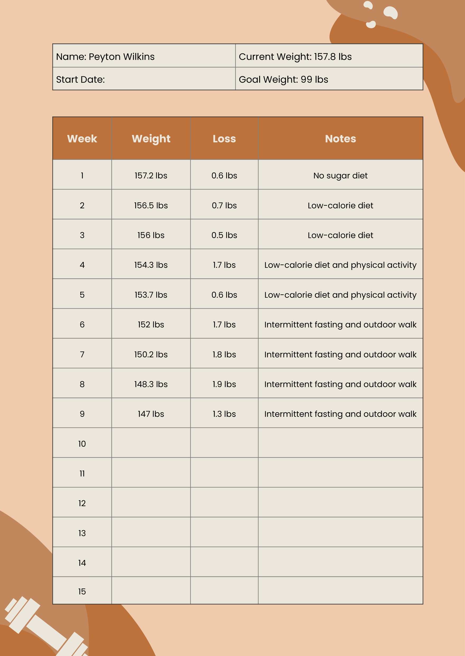 Weight Loss Tracker Chart