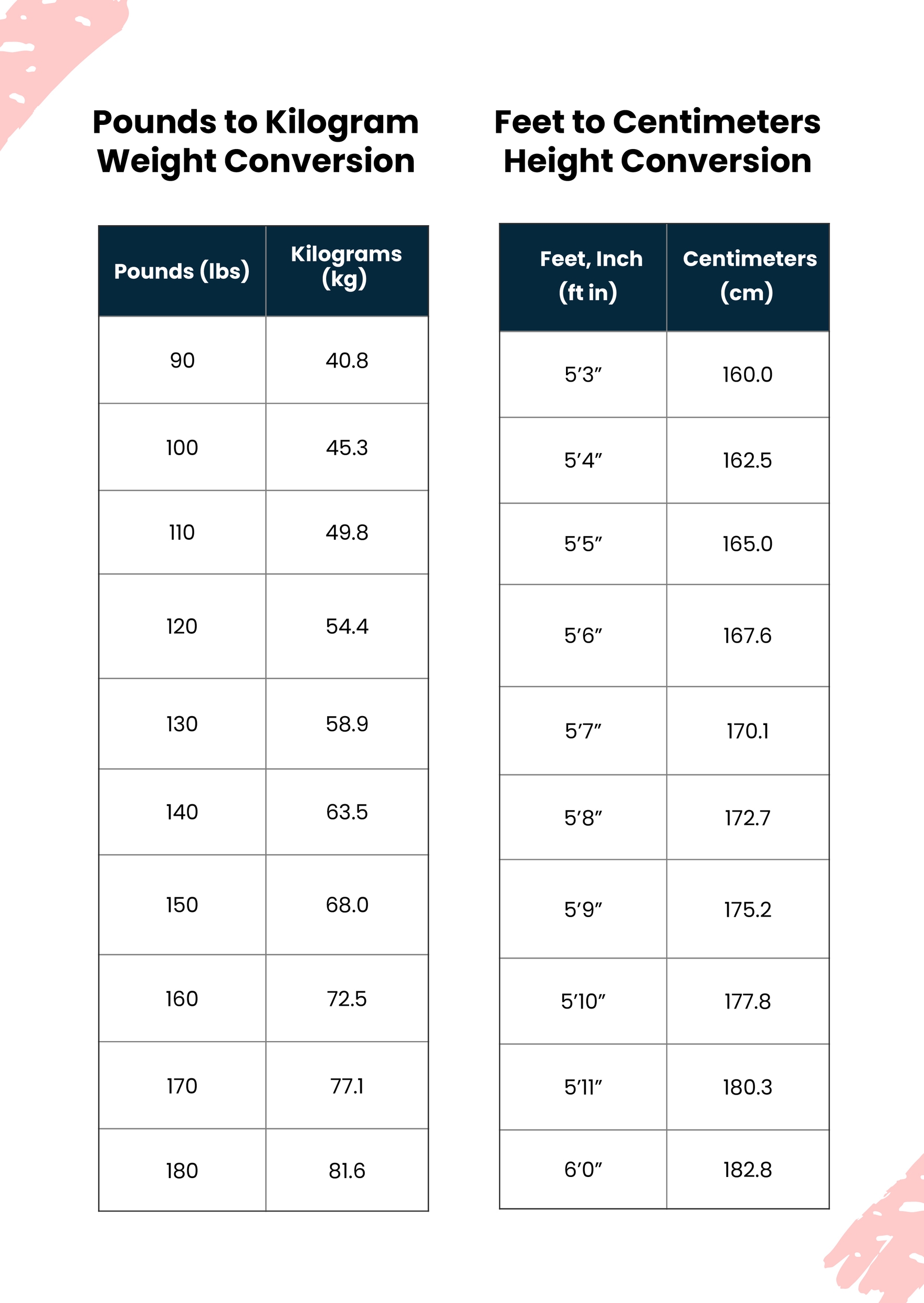 Height And Weight Conversion Chart in Illustrator, PDF - Download | Template.net