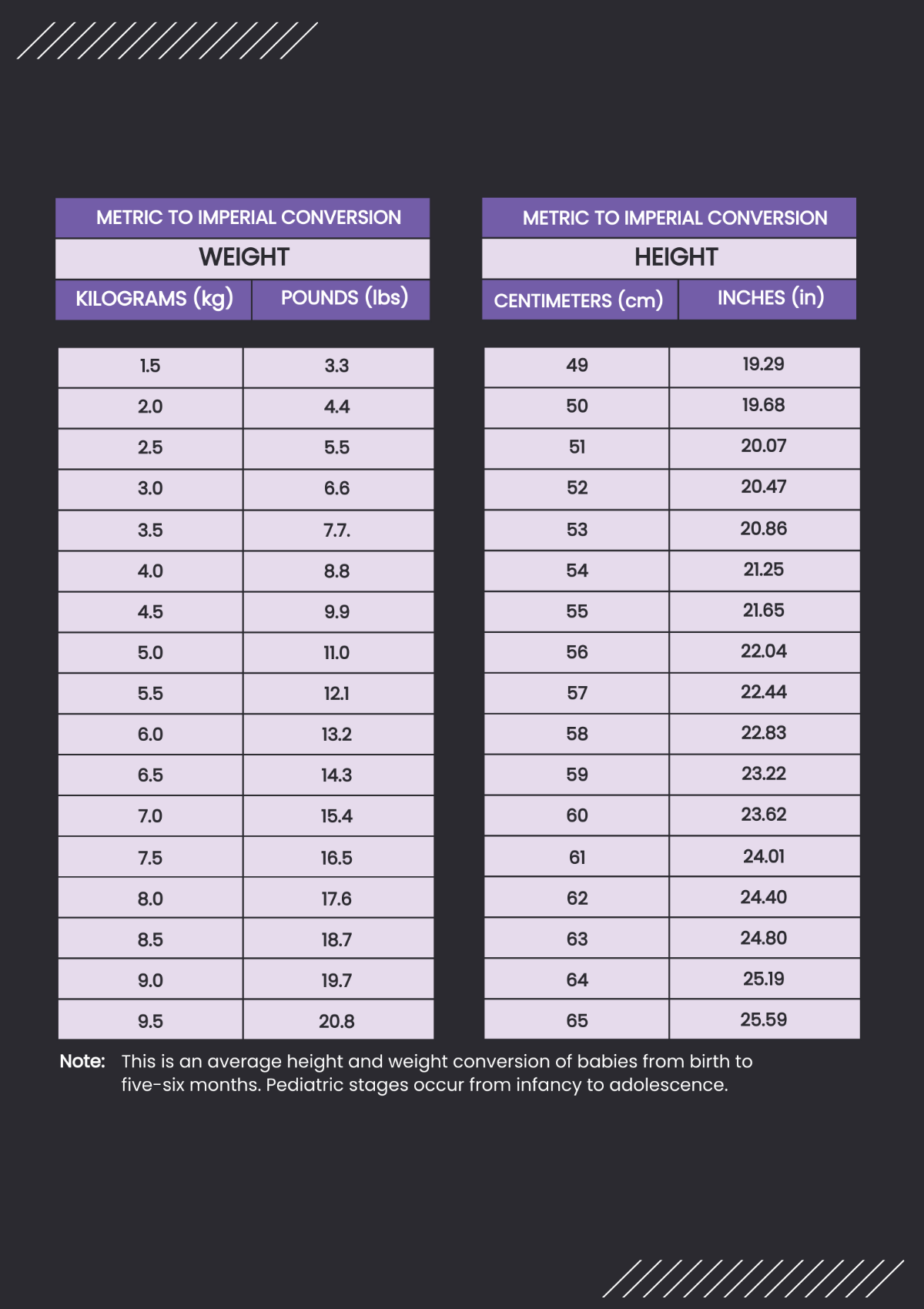 Pediatric Height And Weight Conversion Chart Template - Edit Online & Download