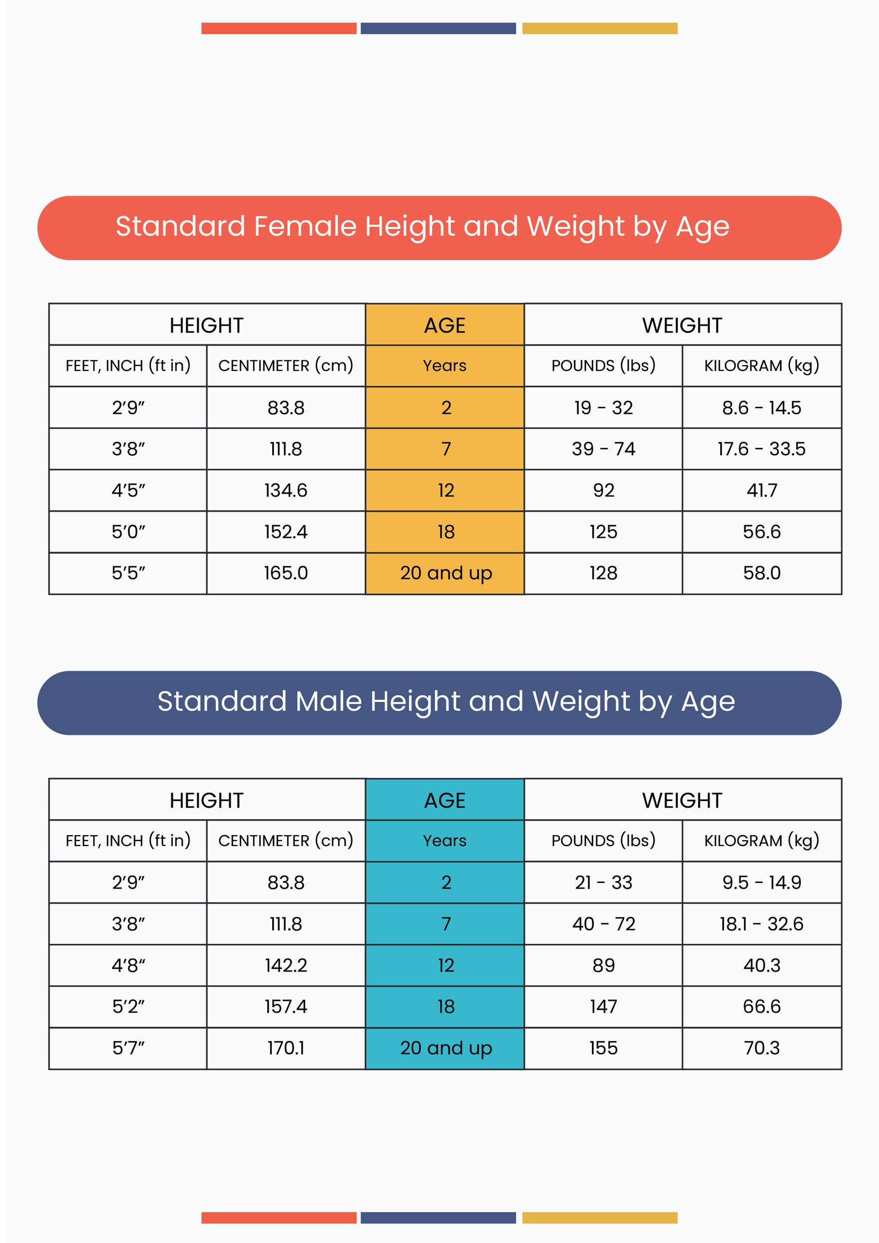 Standard Height And Weight Conversion Chart in Illustrator, PDF - Download | Template.net