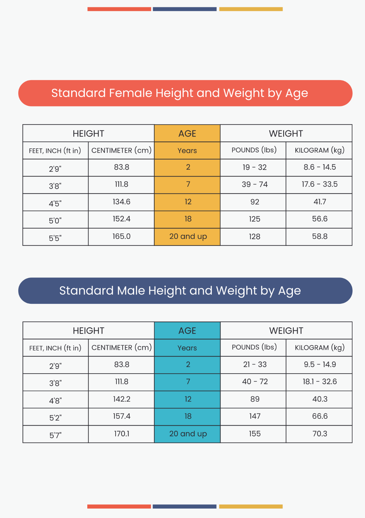 Standard Height And Weight Conversion Chart Template - Edit Online & Download