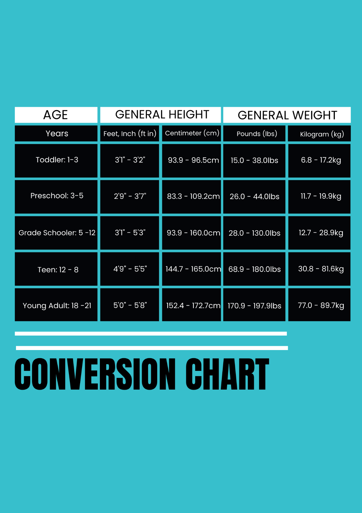 General Height And Weight Conversion Chart Template - Edit Online & Download