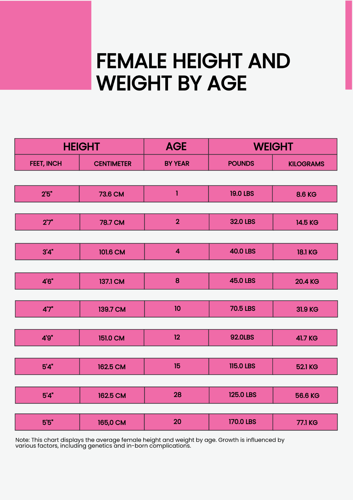 Female Height And Weight Conversion Chart Template - Edit Online & Download