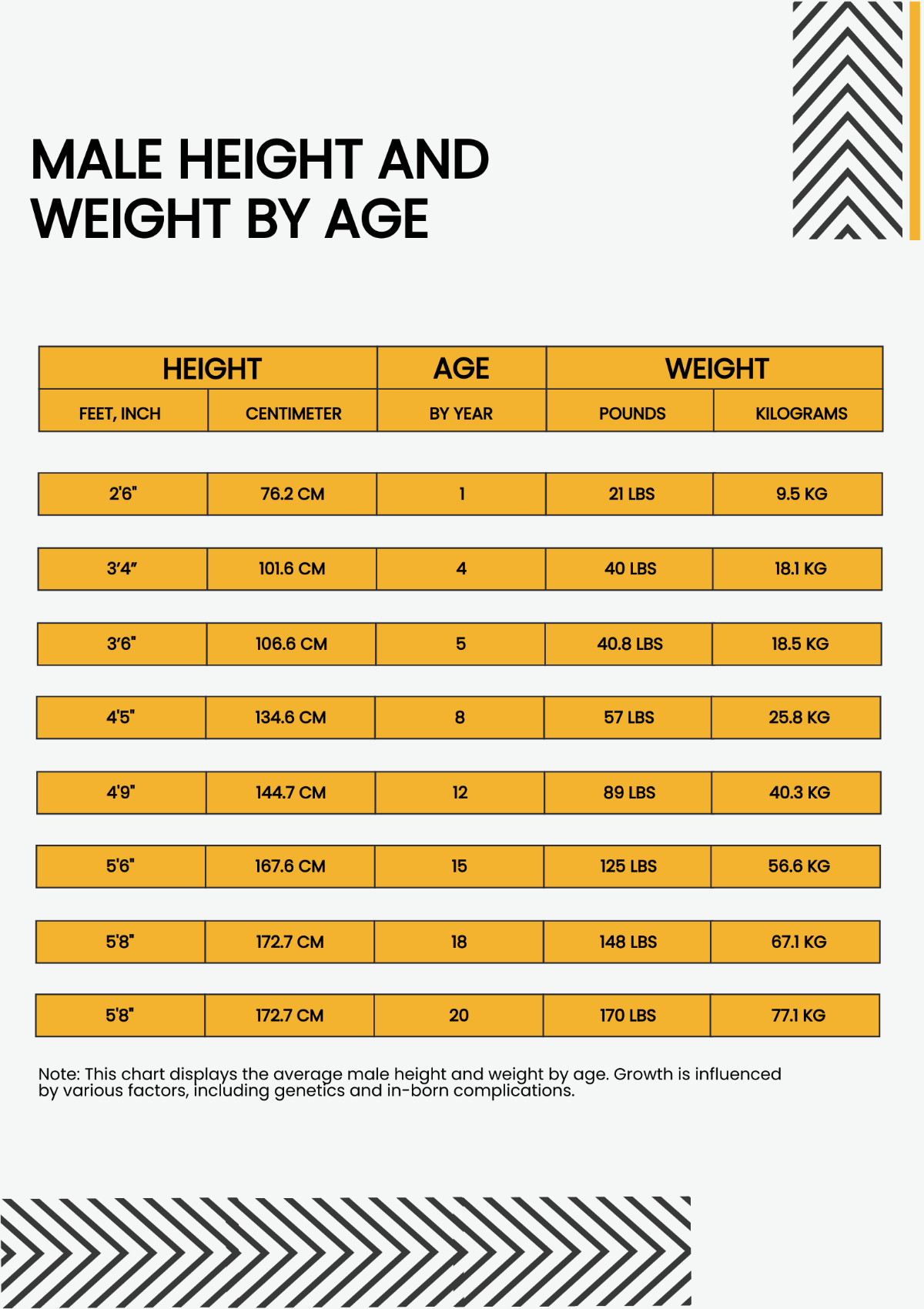 Male Height And Weight Conversion Chart Template - Edit Online & Download