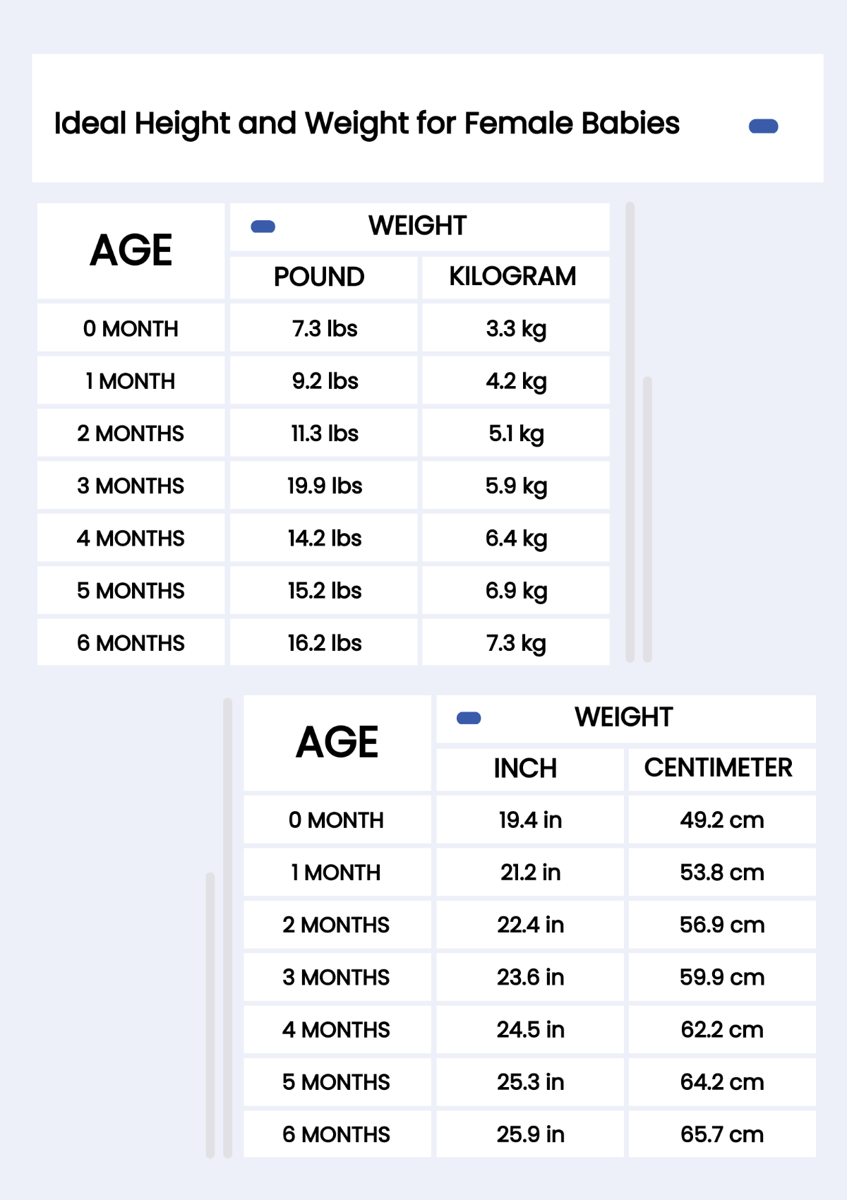 Medical Height And Weight Conversion Chart Template - Edit Online & Download