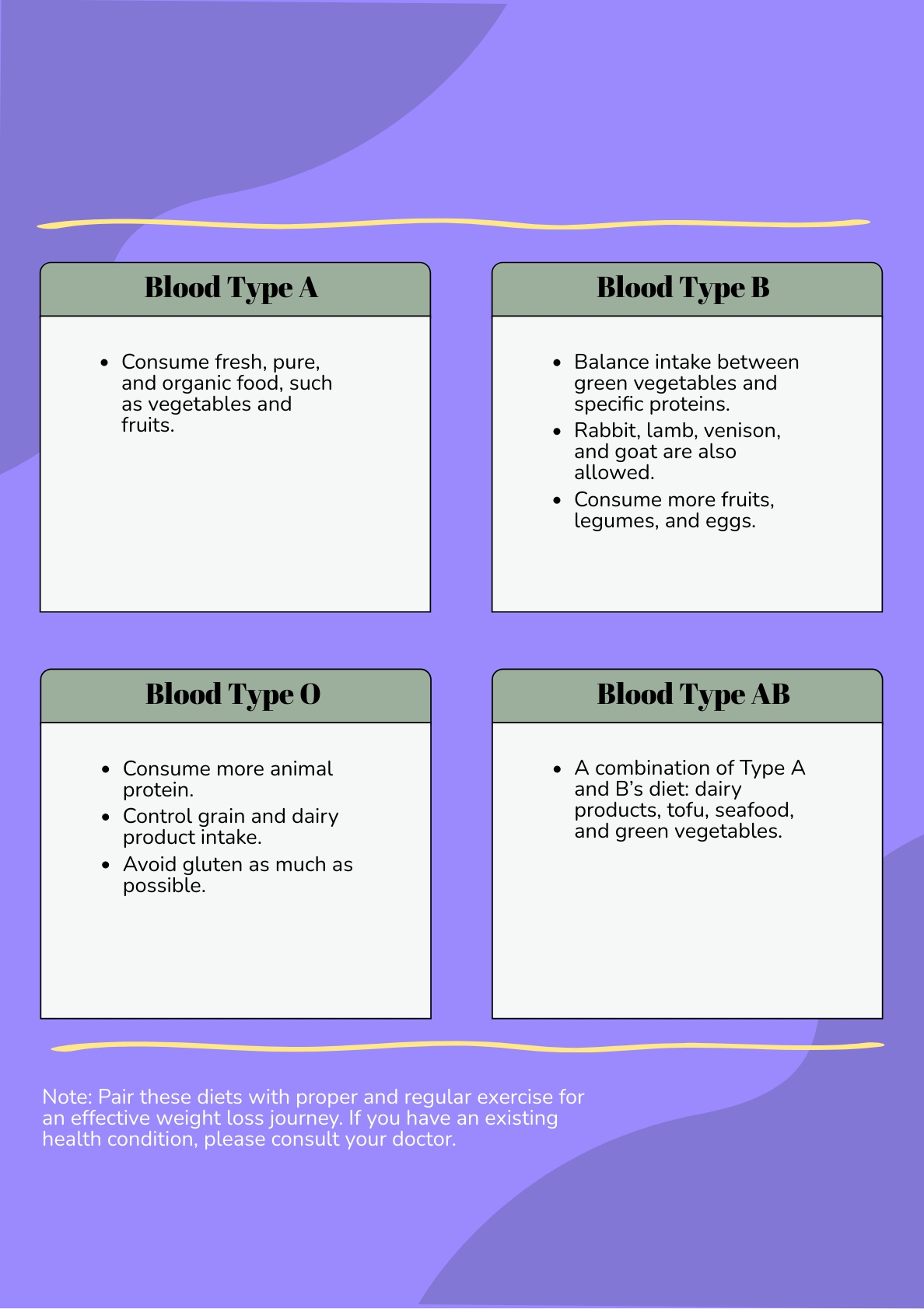 Weight Loss Blood Type Diet Chart