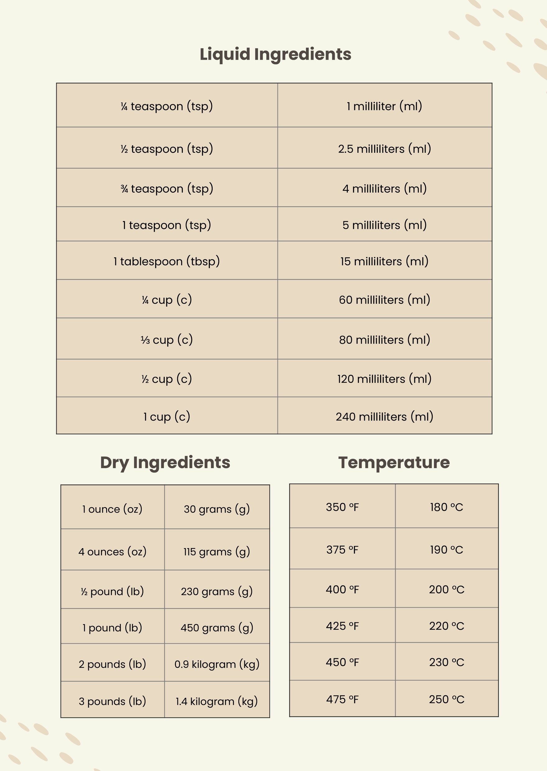 Metric Kitchen Conversion Chart