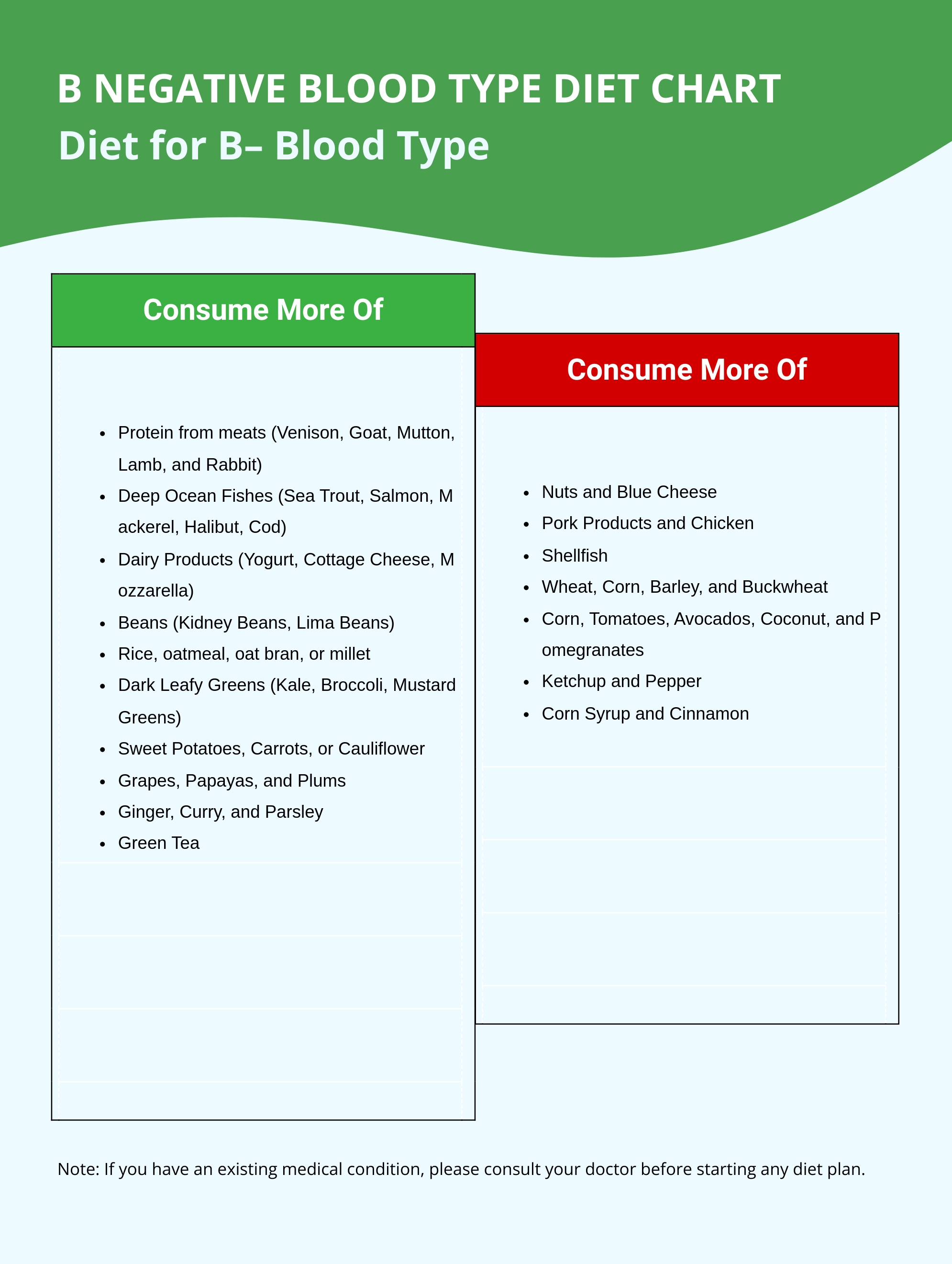 B Negative Blood Type Diet Chart