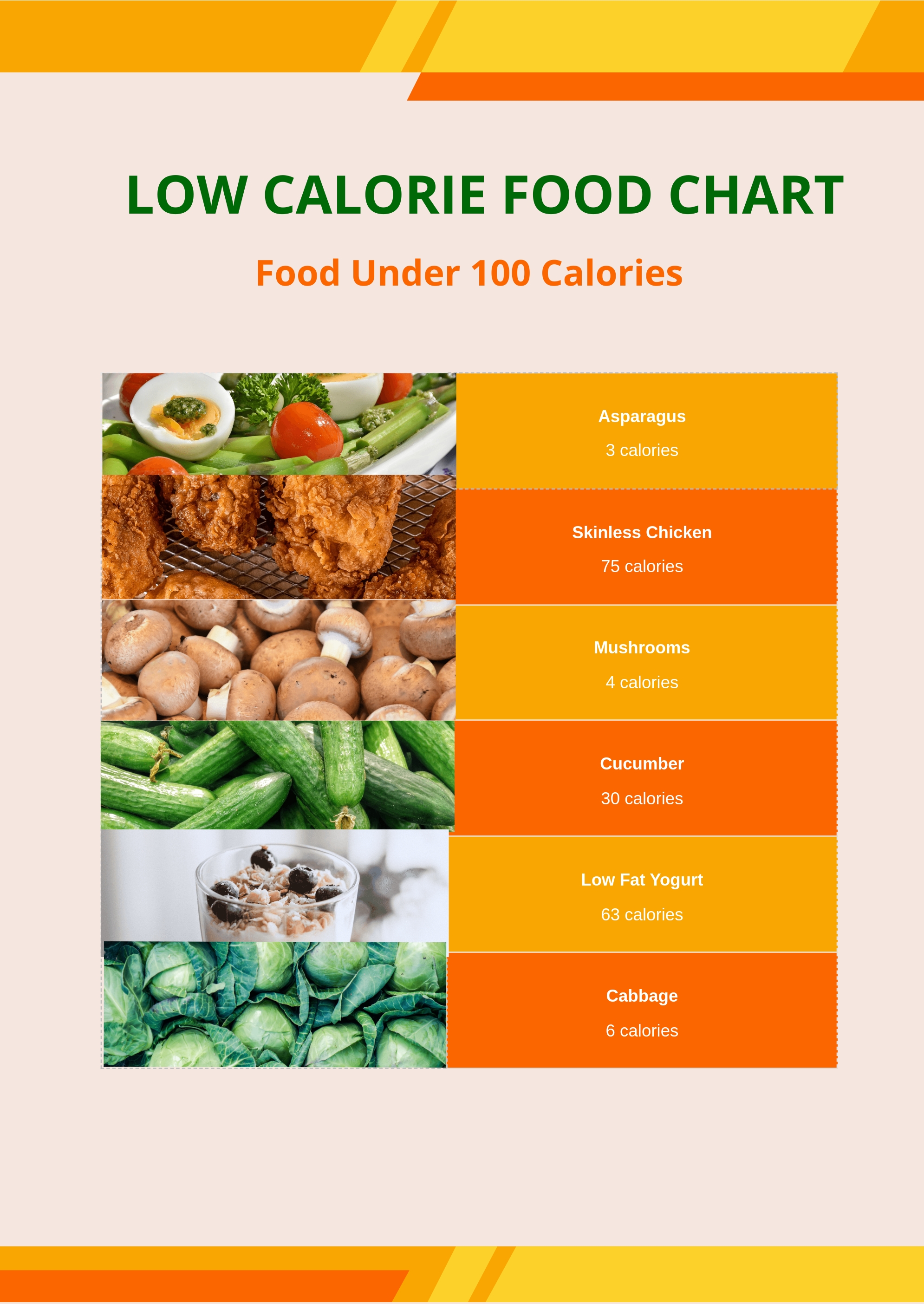 Healthy Food Images Chart