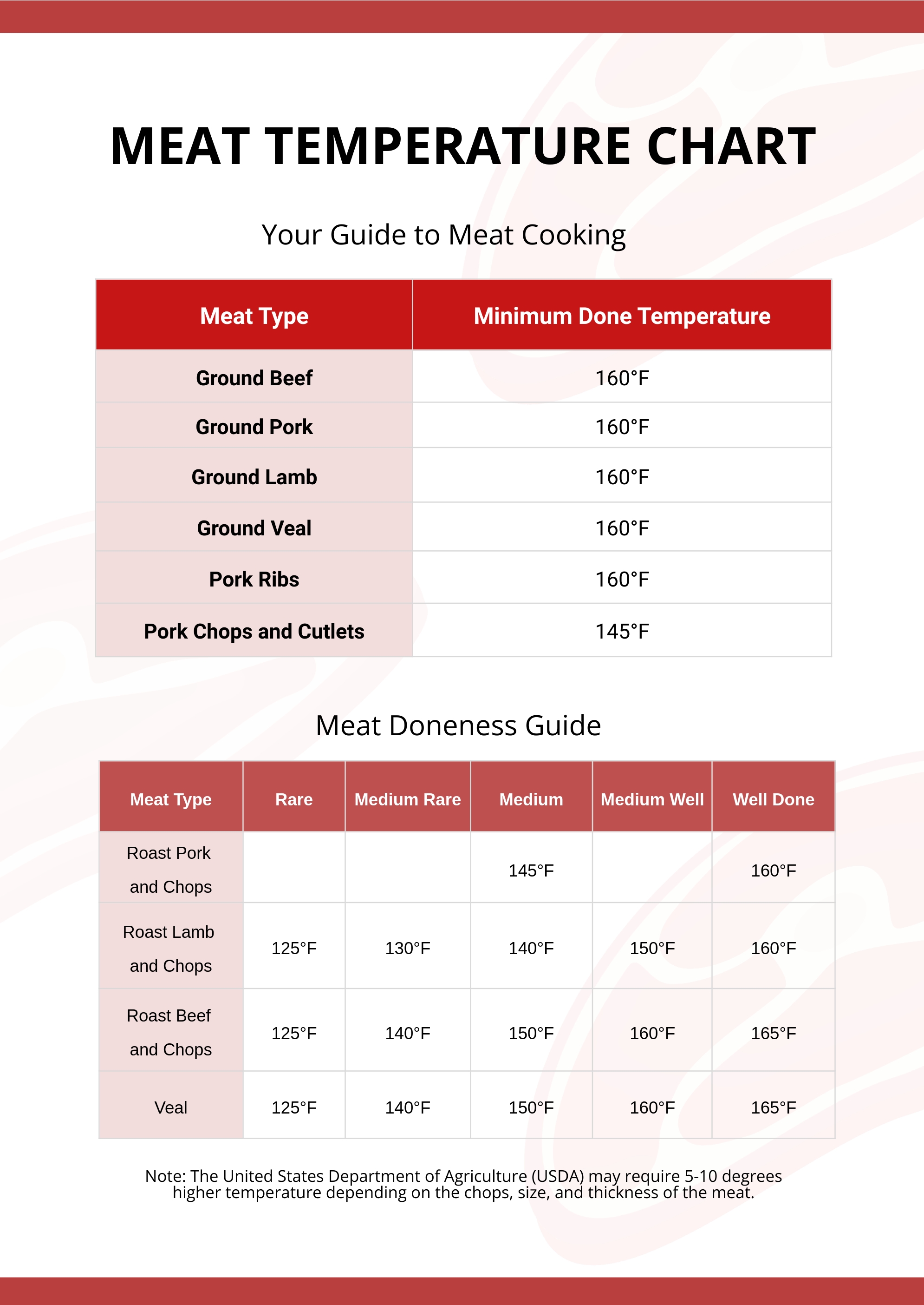 Meat Temp Chart Printable