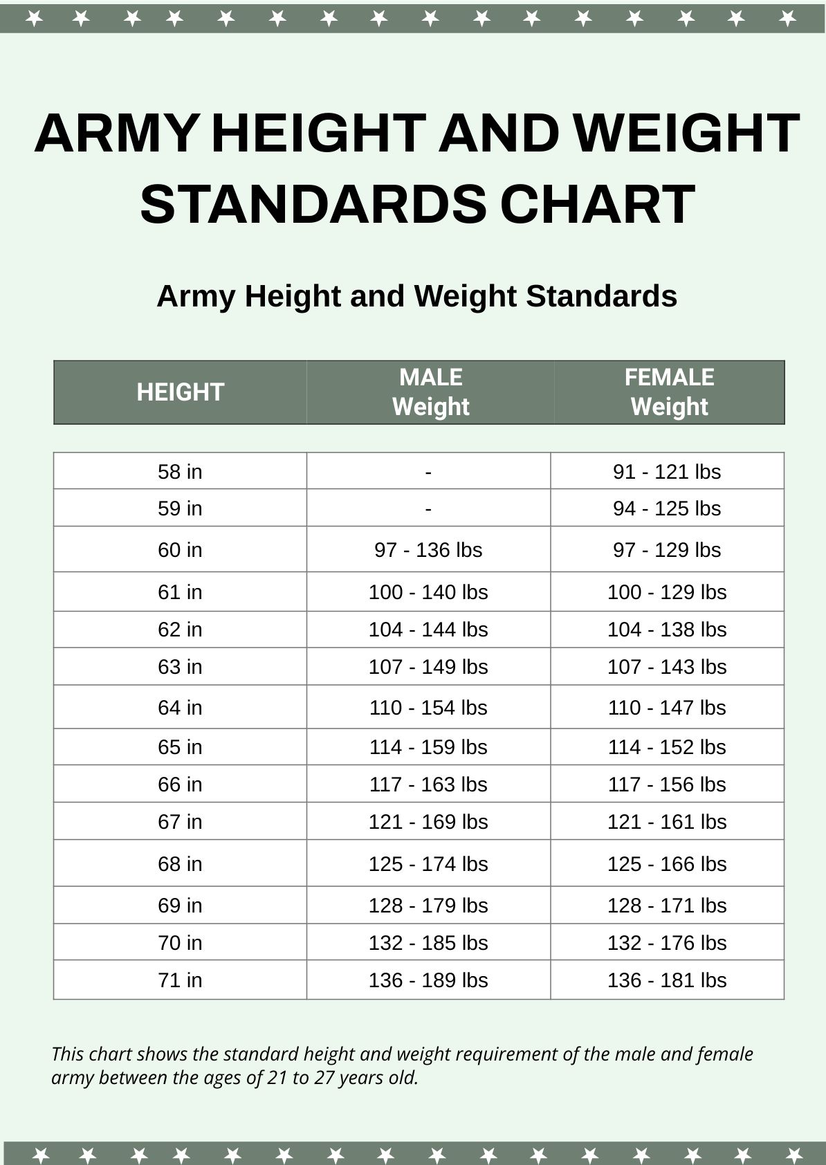 Army Height And Weight Standards Chart