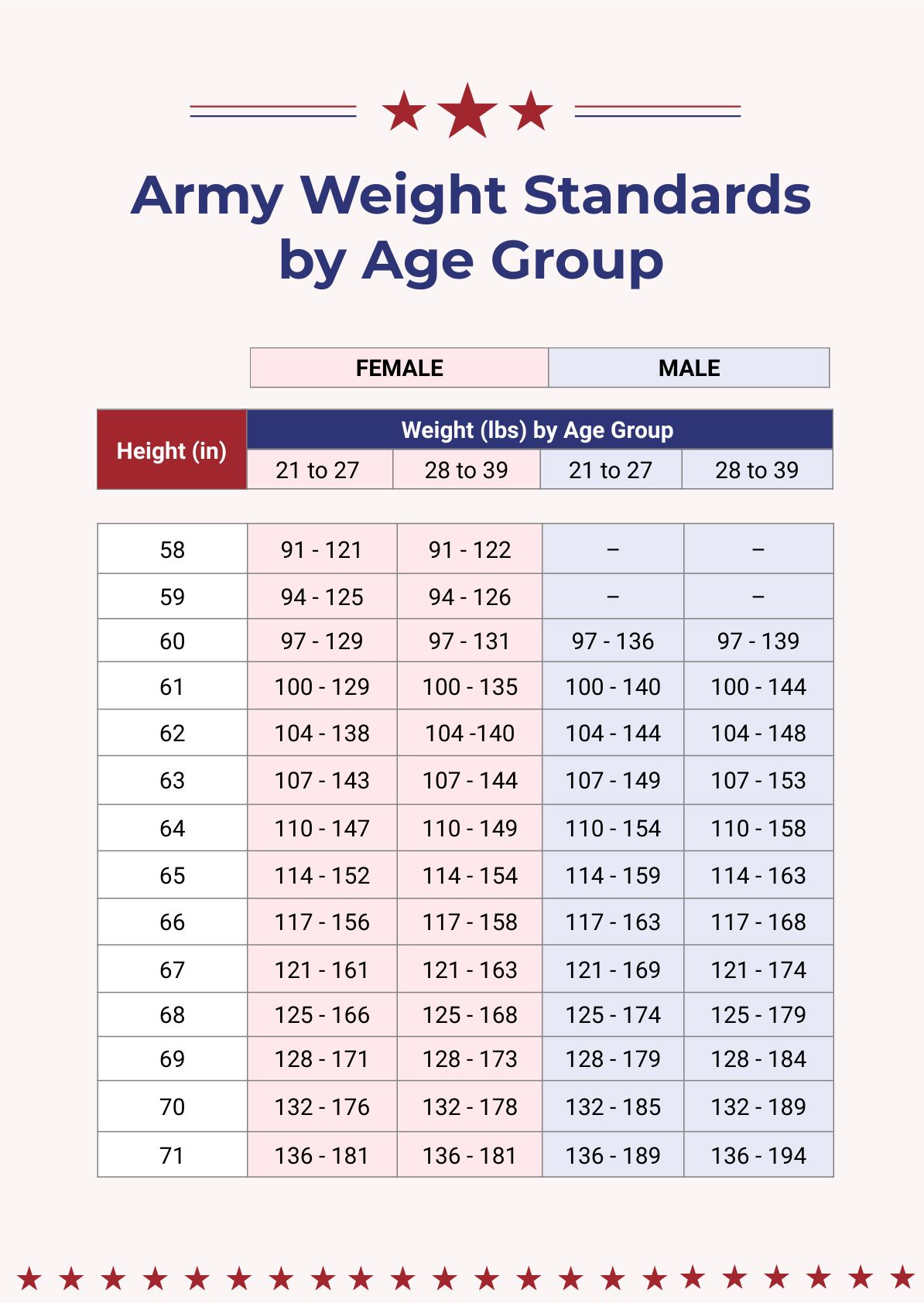 Pin On Army Height Weight Chart - Us Army Height Weight Chart