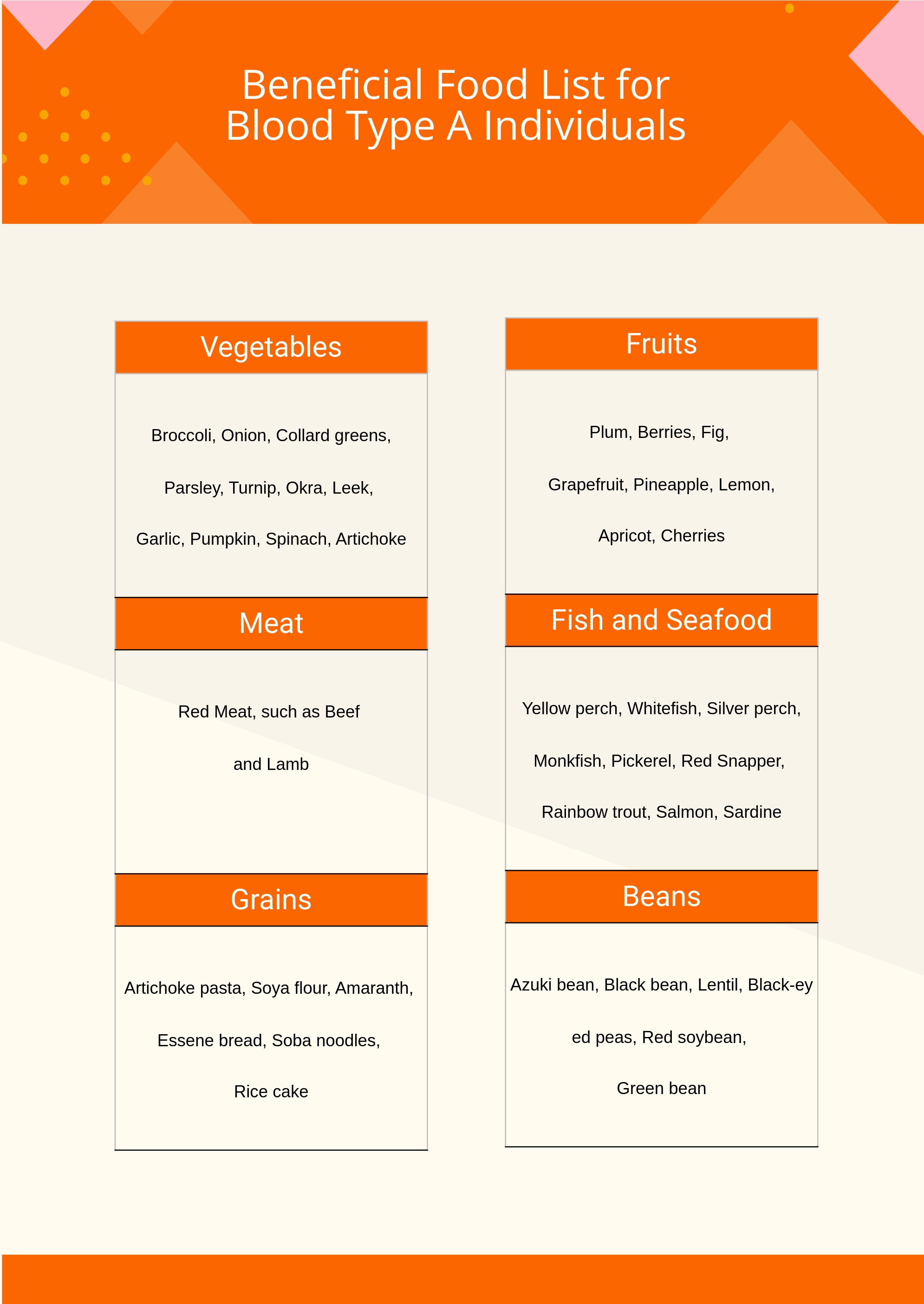 Blood Type A Food Chart