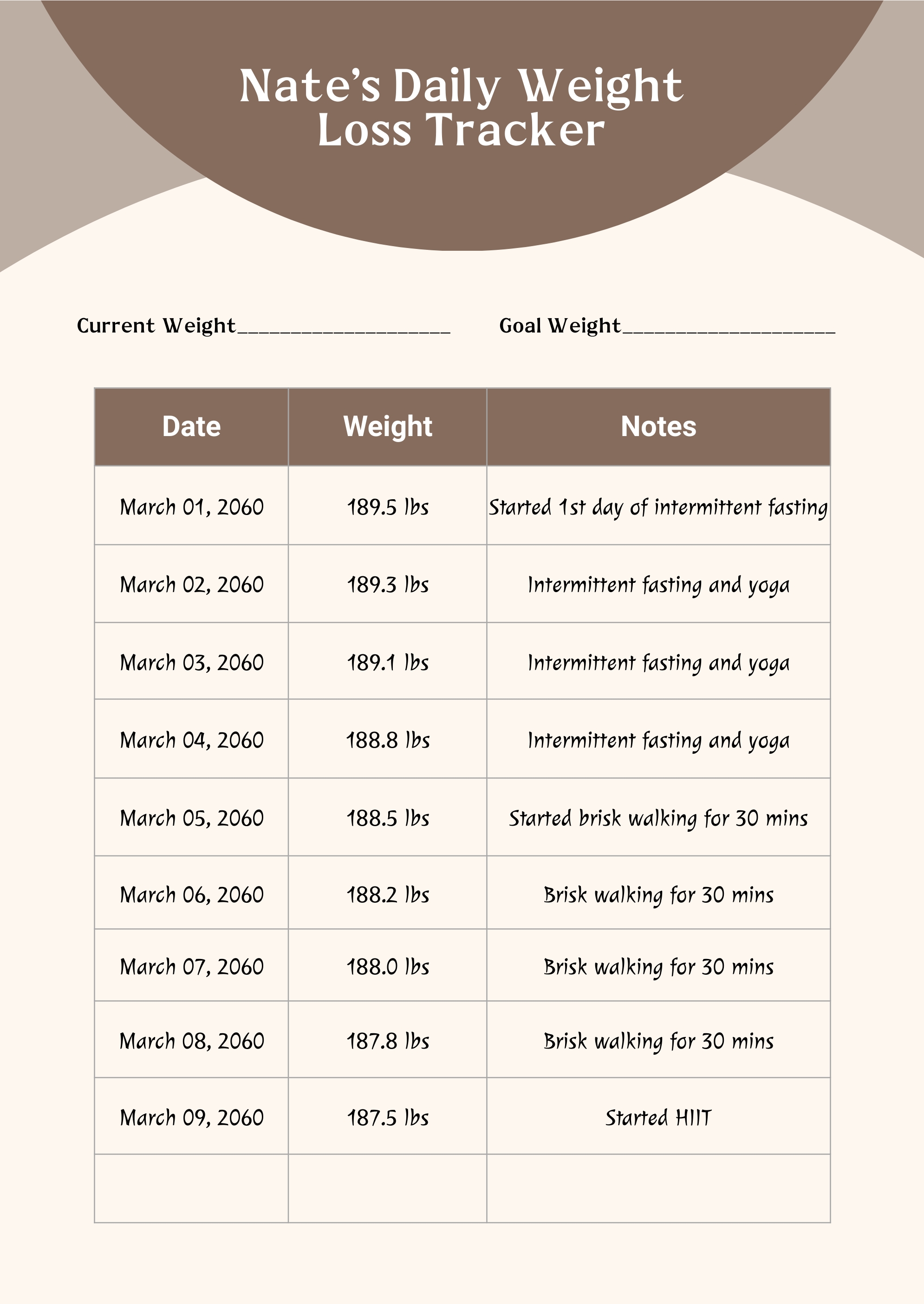 Daily Weight Loss Chart