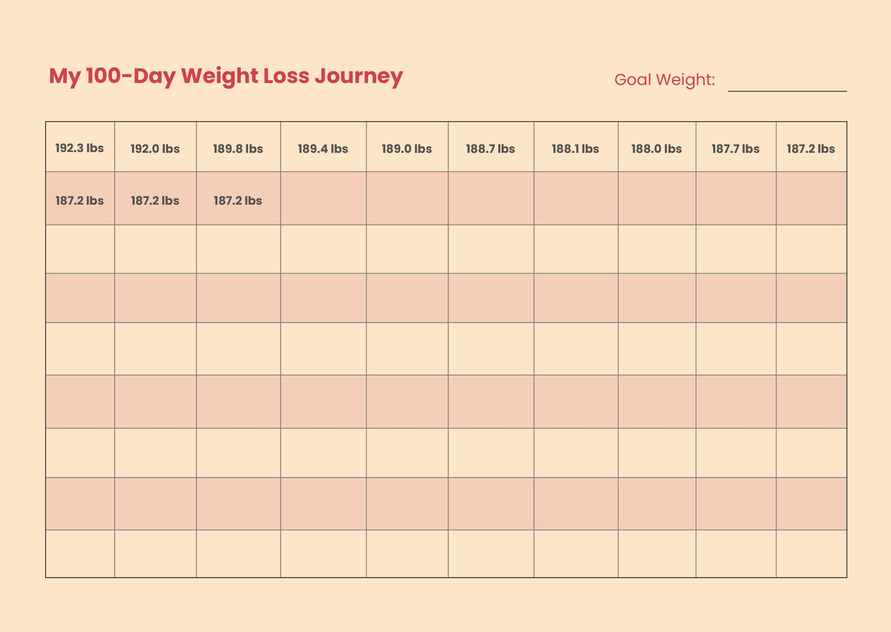 100 Day Weight Loss Chart