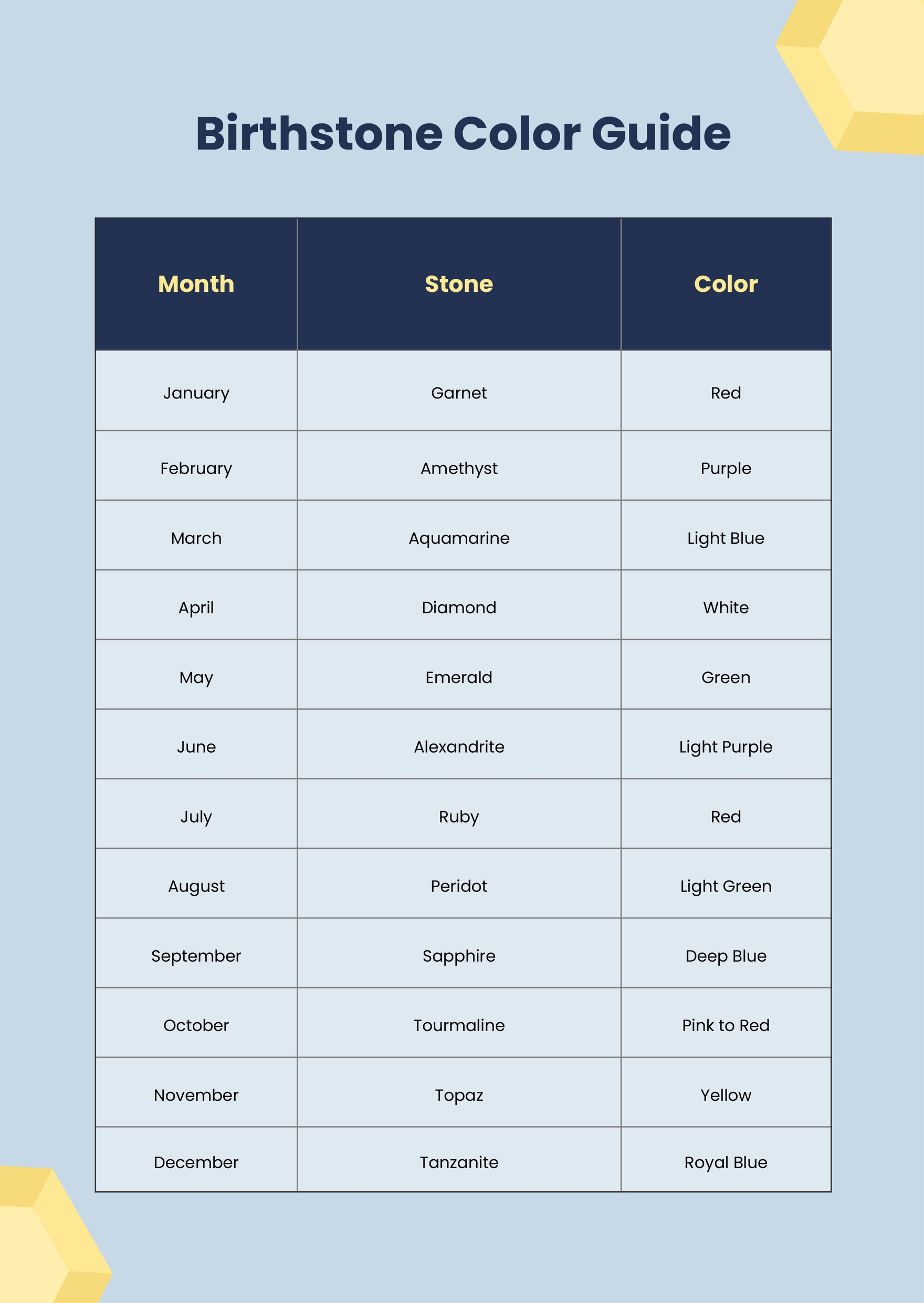 Color Birthstone Chart