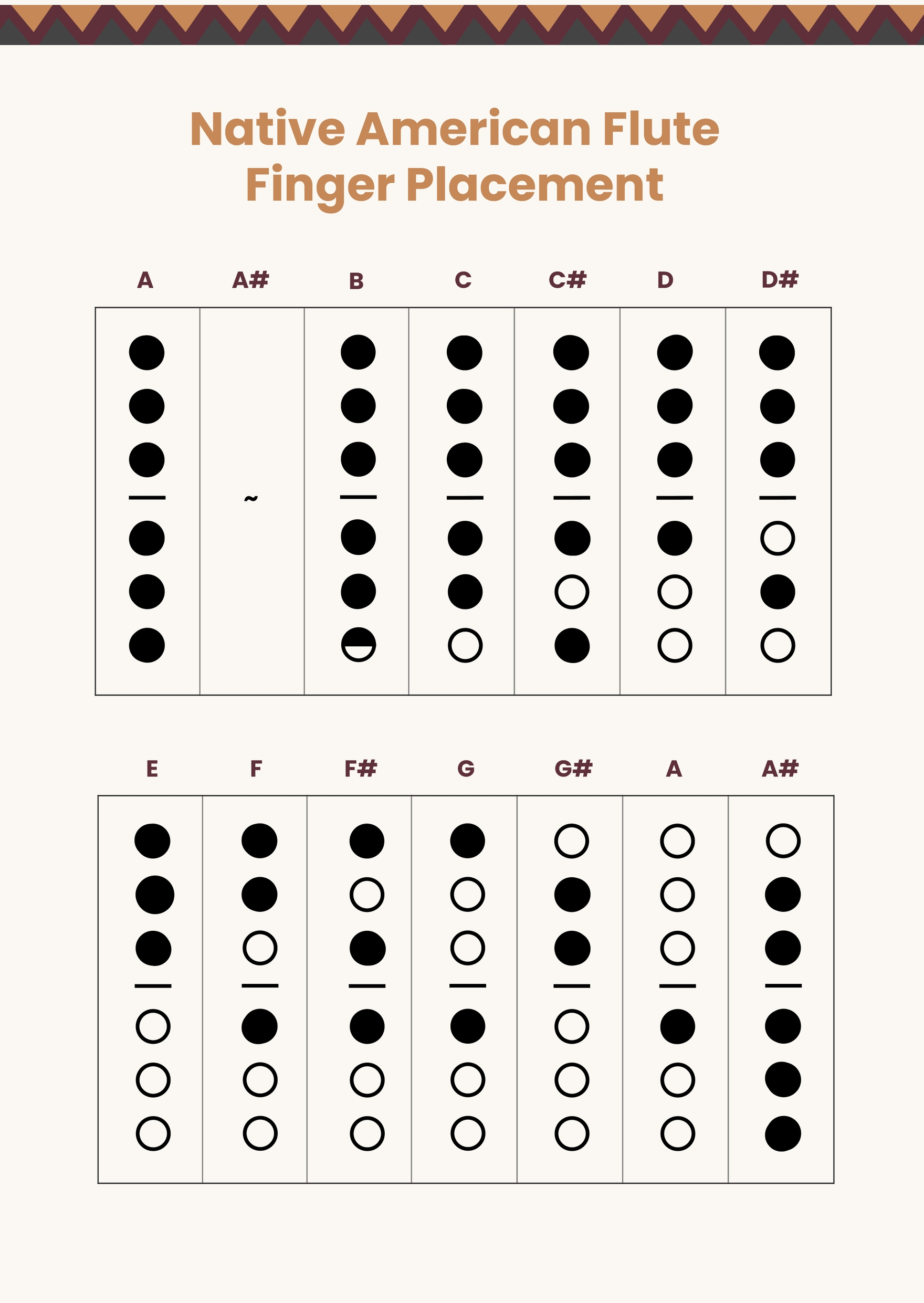 Indigenous Flute Fingering Chart