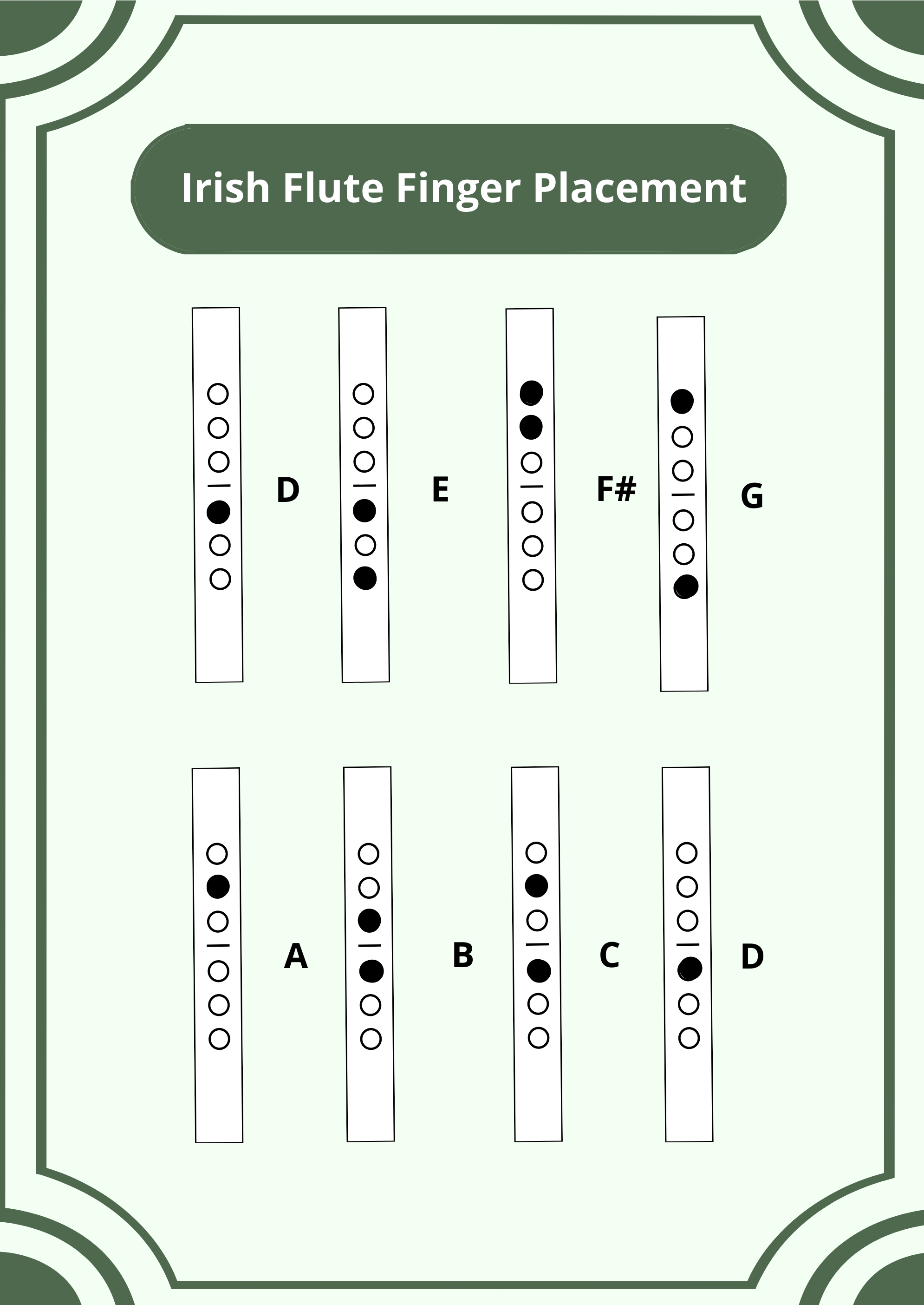 Irish Flute Fingering Chart