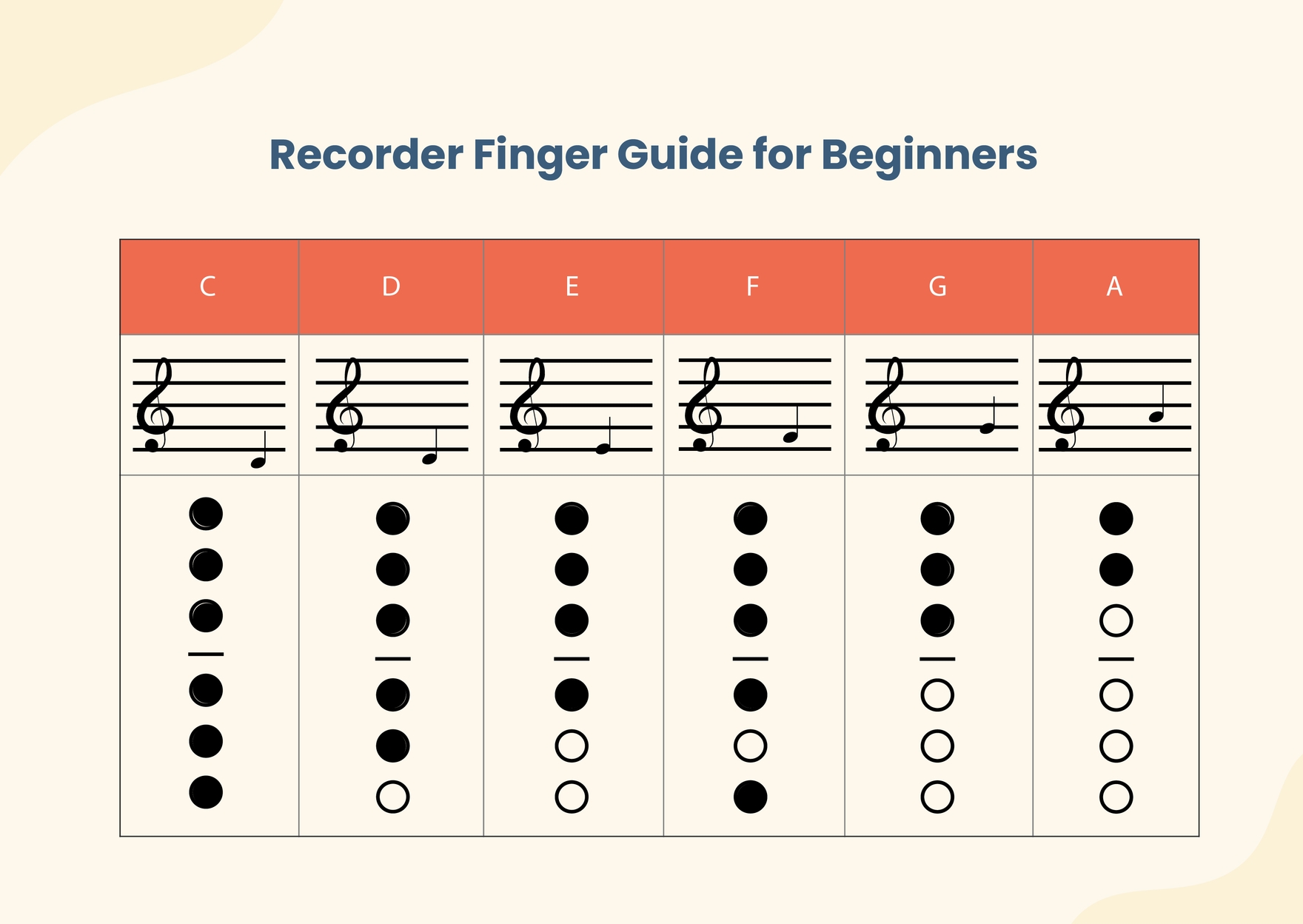 Recorder Fingering Chart