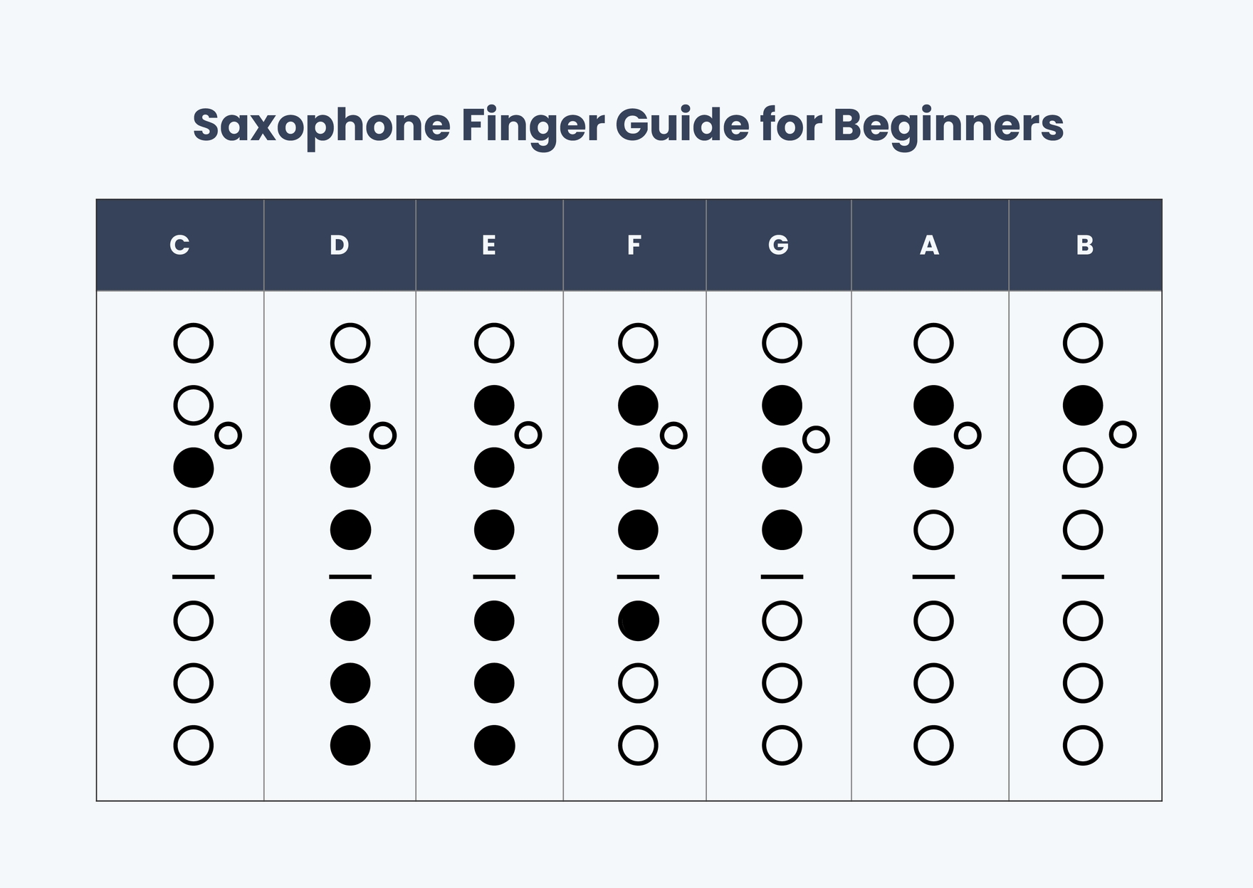 Saxophone Fingering Chart