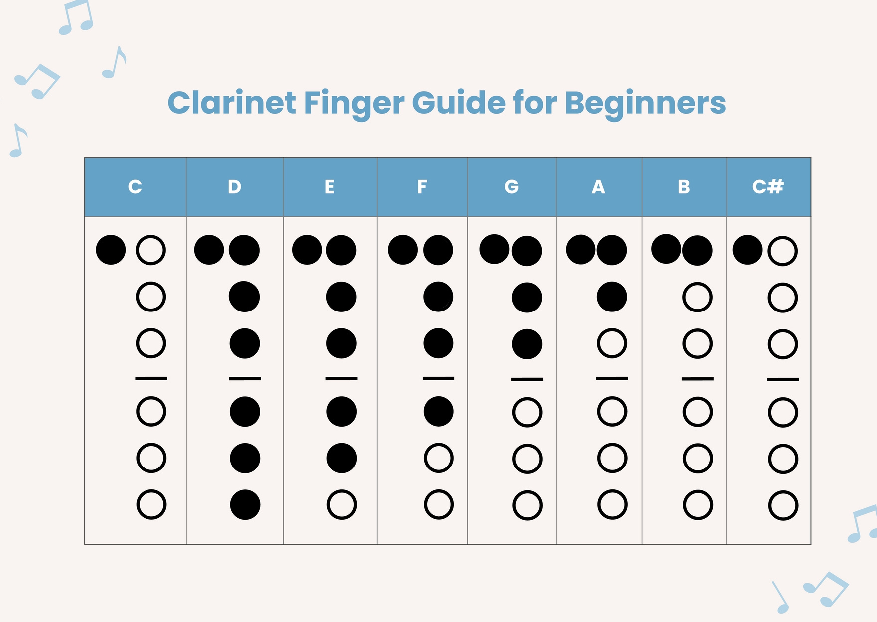 Clarinet Fingering Chart