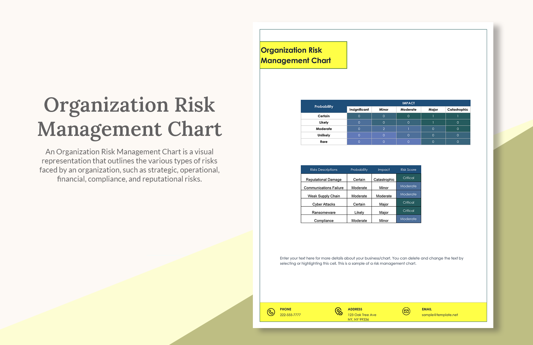 Organization Risk Management Chart