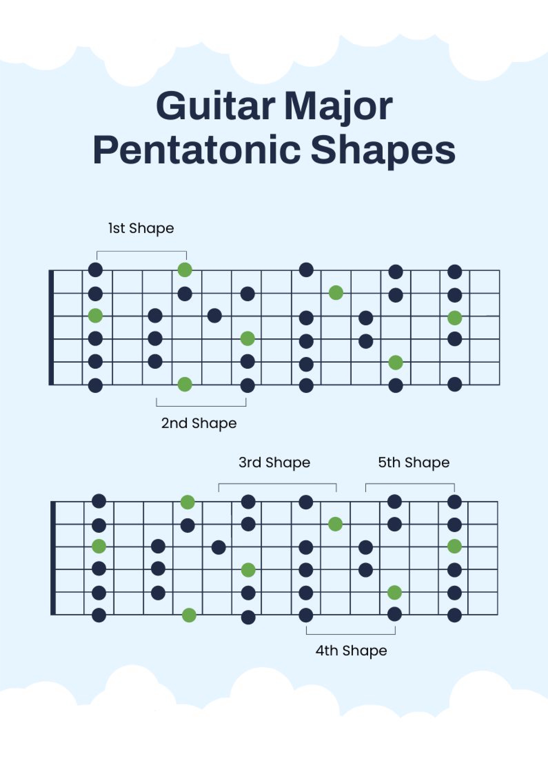 Printable Pentatonic Scale Guitar E Minor Pentatonic Scales, 54% OFF