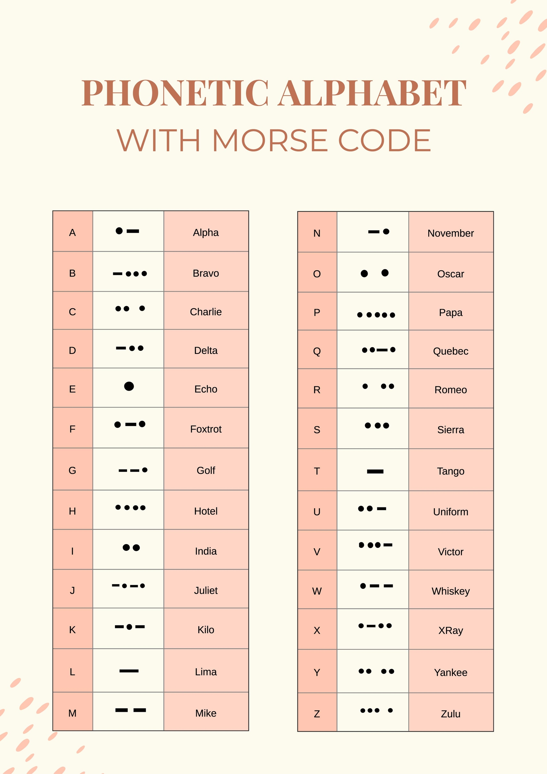 Phonetic Alphabet Chart Pdf – British Learning Alphabet