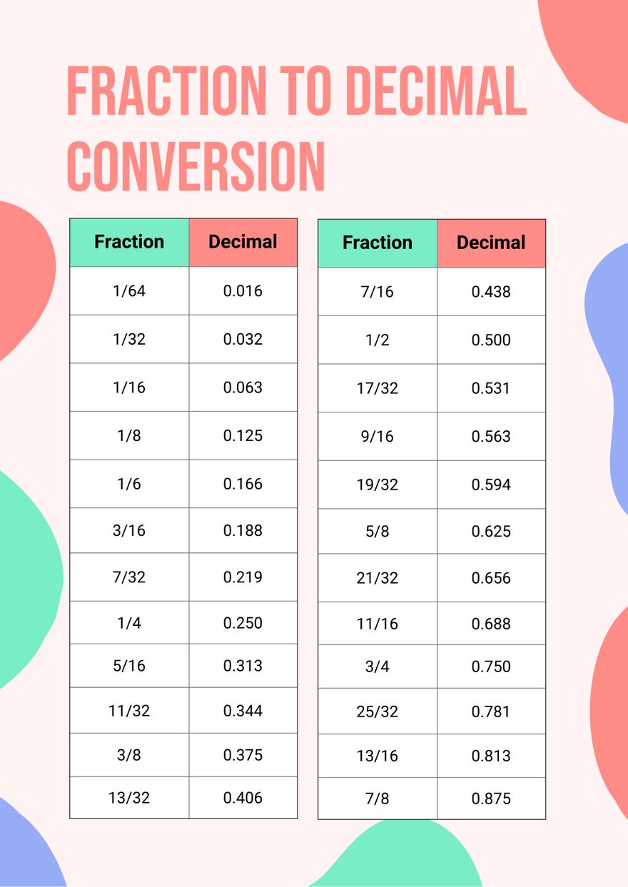 Fraction Conversion Chart