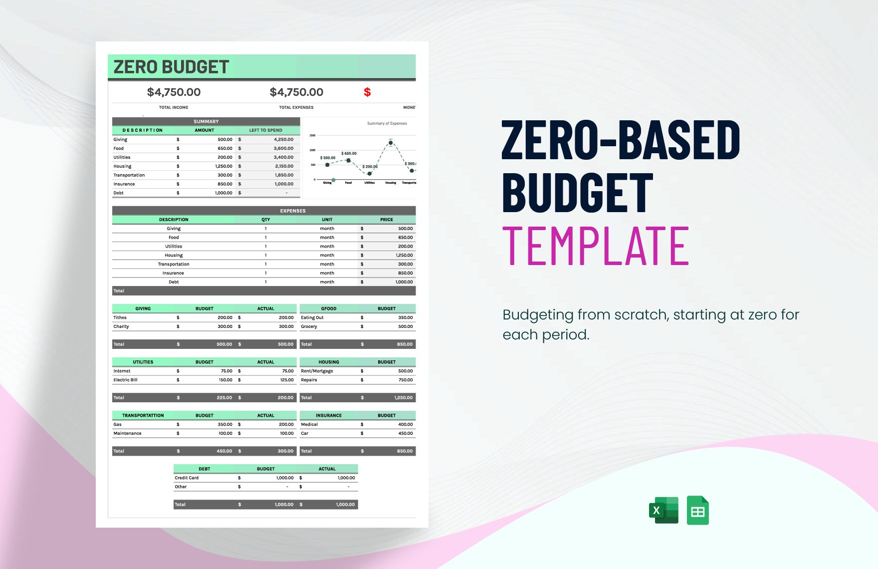 Zero-Based Budget Template in Excel, Google Sheets - Download | Template.net